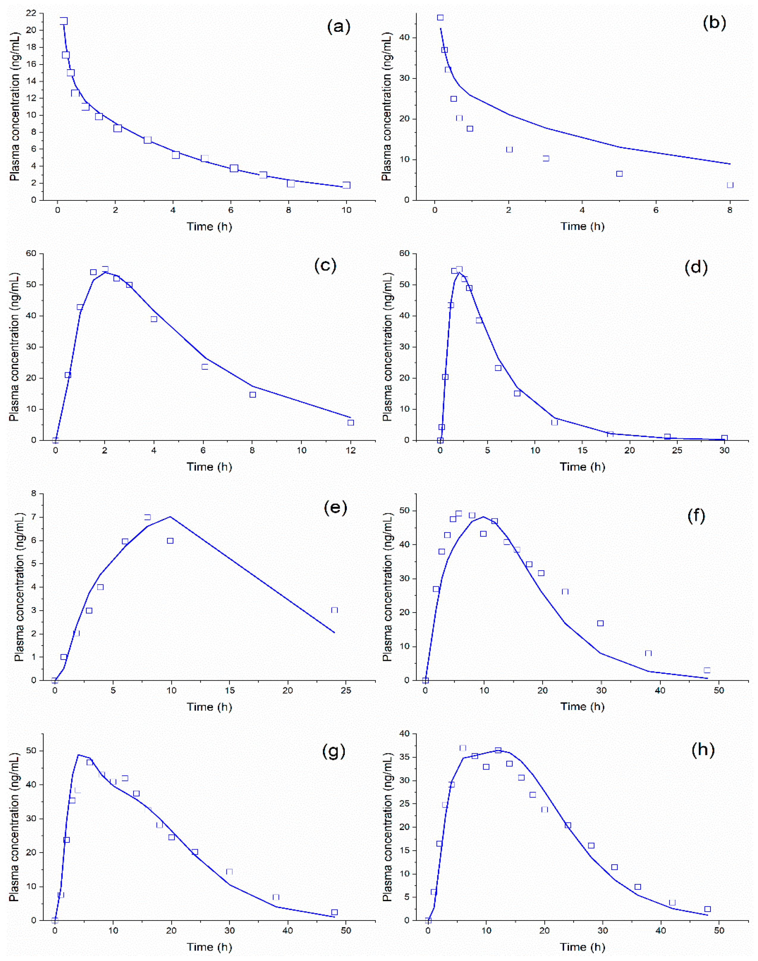 Pharmaceutics 14 00892 g008