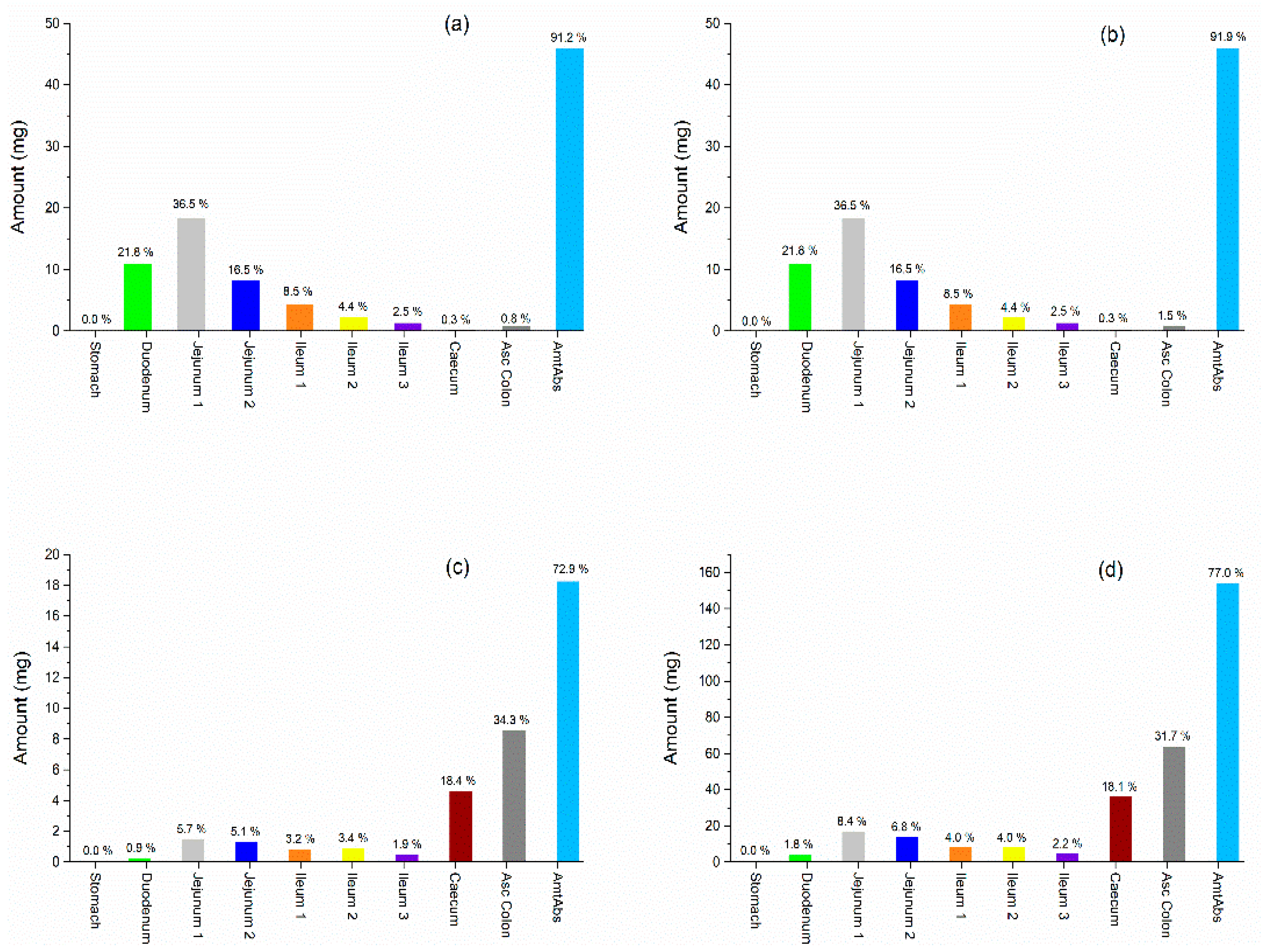Pharmaceutics 14 00892 g009