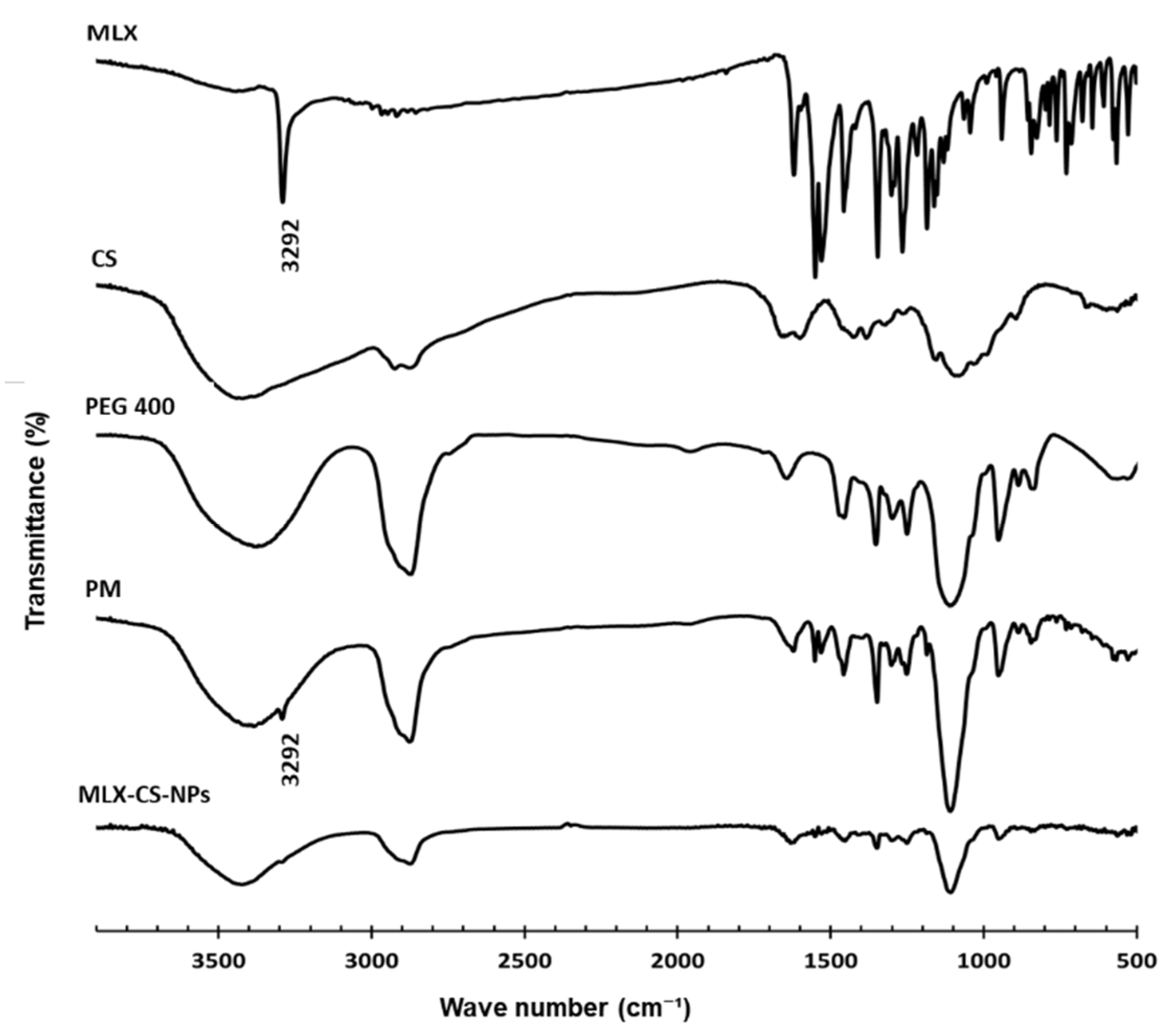 Pharmaceutics 14 00893 g002 Pharmaceutics 14 00893 g002
