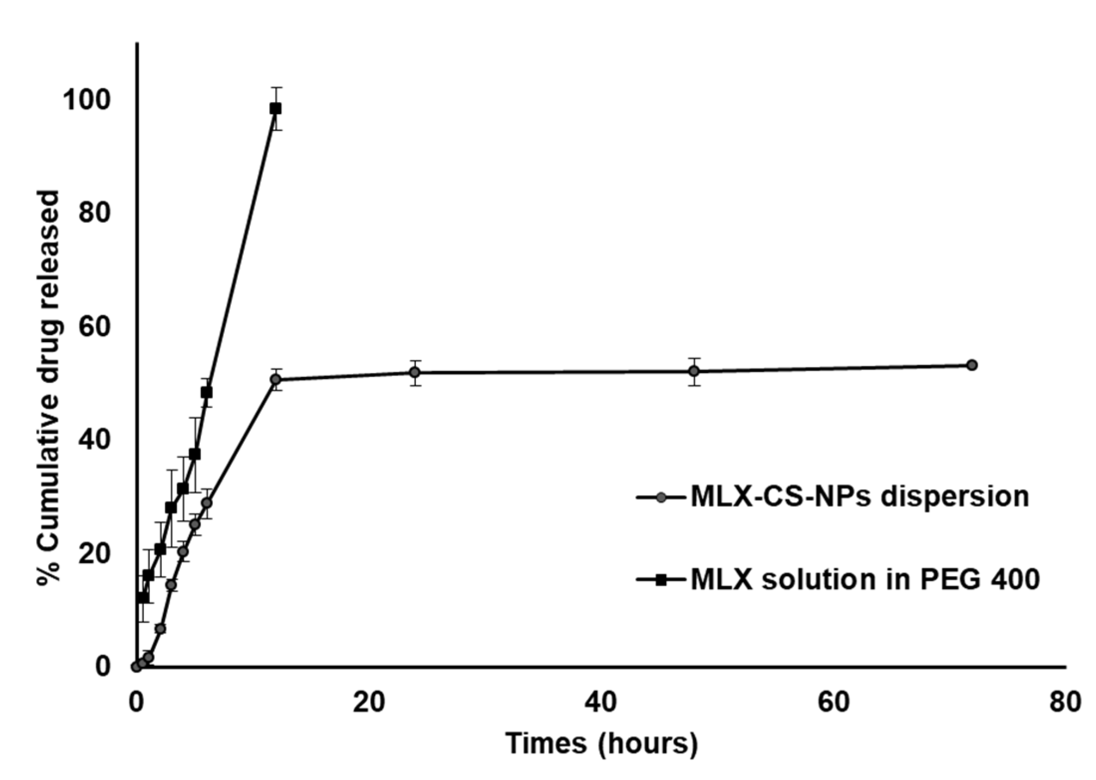 Pharmaceutics 14 00893 g003 Pharmaceutics 14 00893 g003