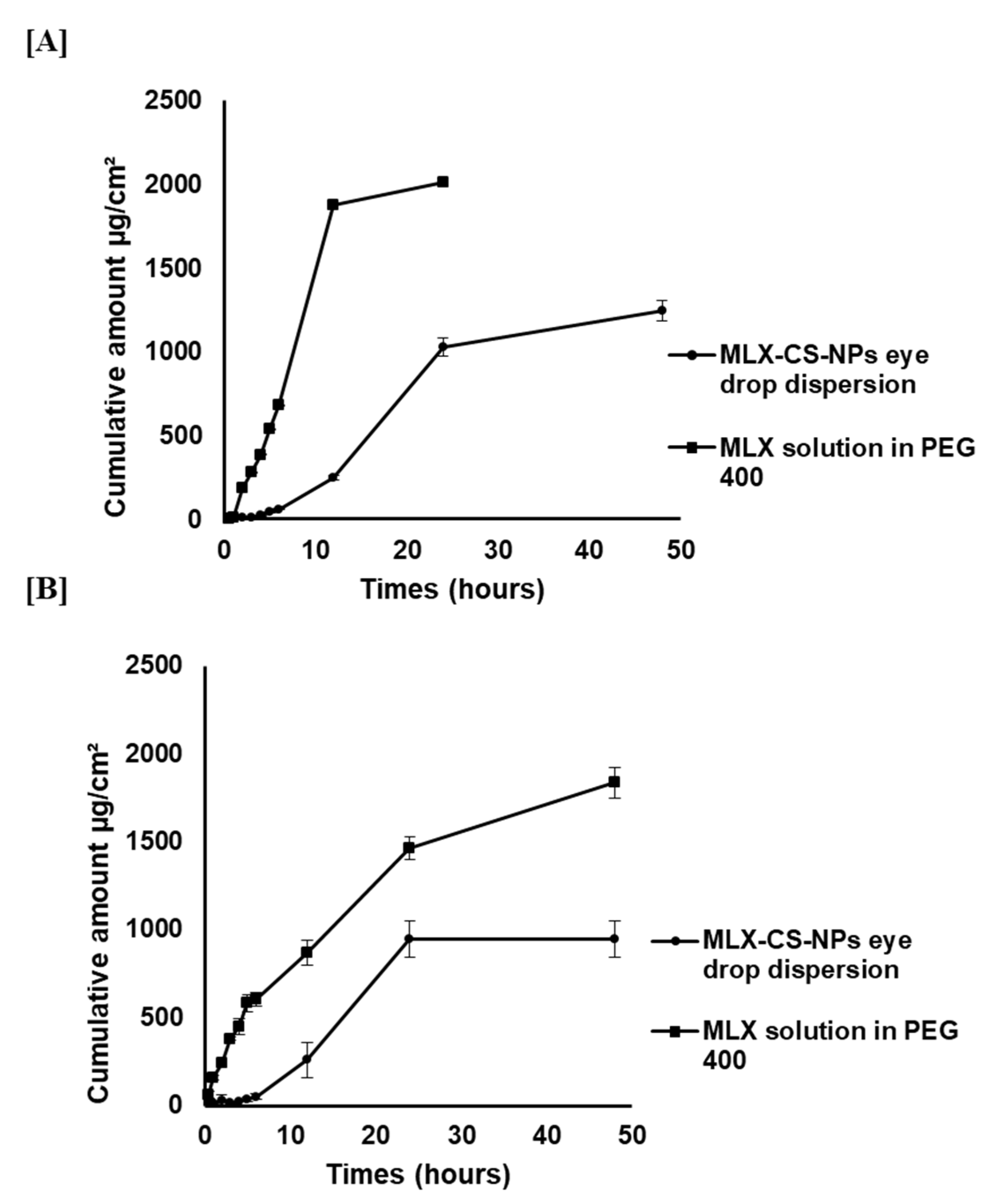 Pharmaceutics 14 00893 g004 Pharmaceutics 14 00893 g004