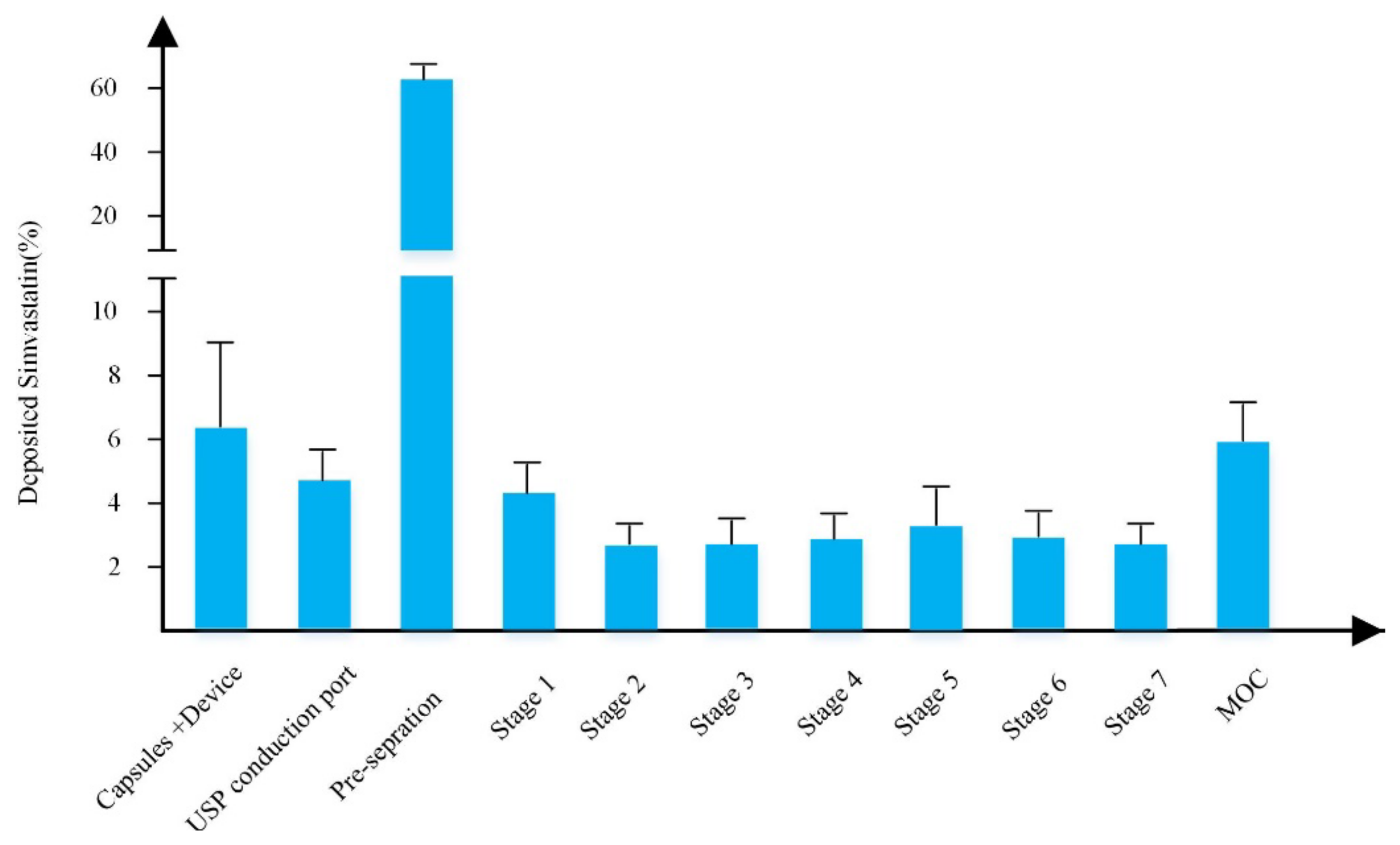 Pharmaceutics 14 00895 g004
