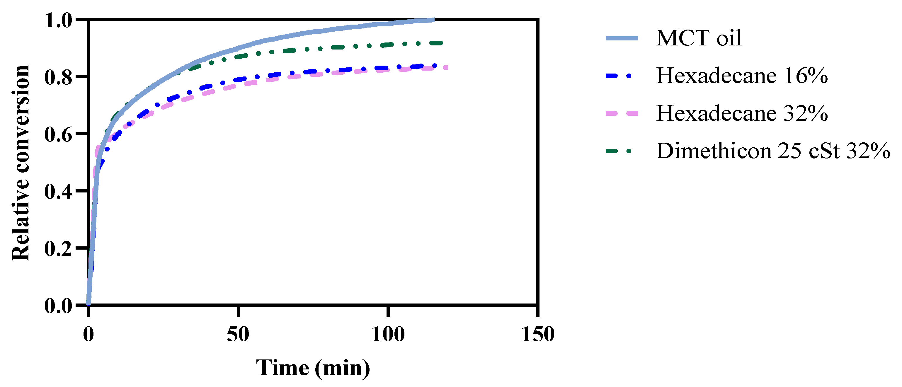Pharmaceutics 14 00896 g002 550