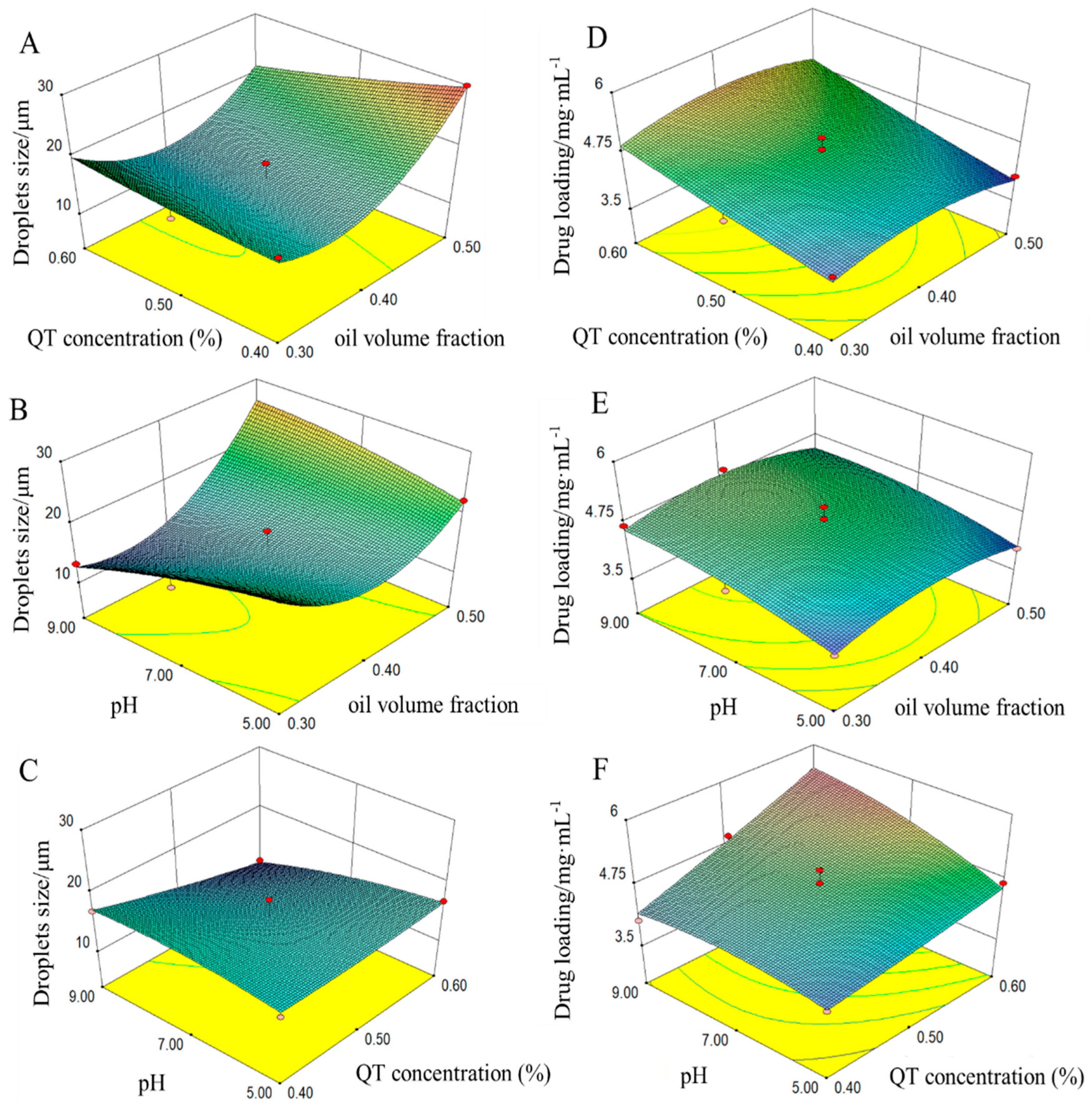 Pharmaceutics 14 00897 g003
