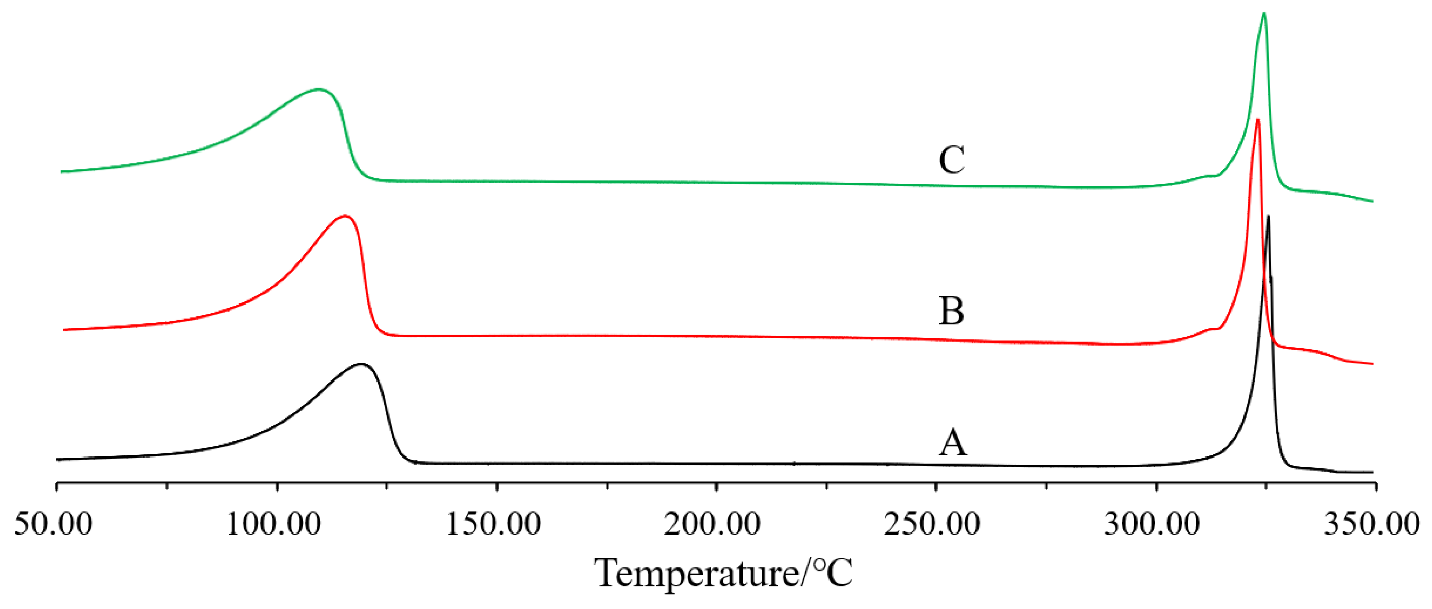 Pharmaceutics 14 00897 g006