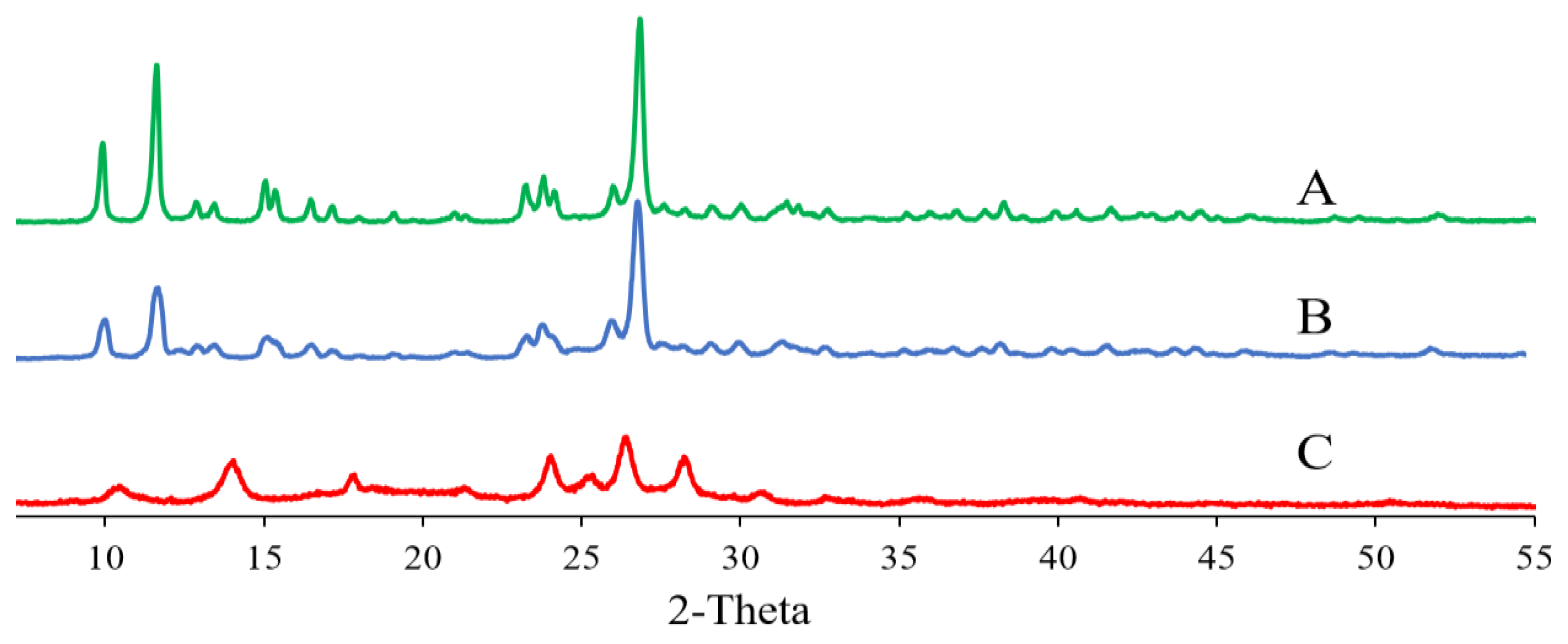 Pharmaceutics 14 00897 g007