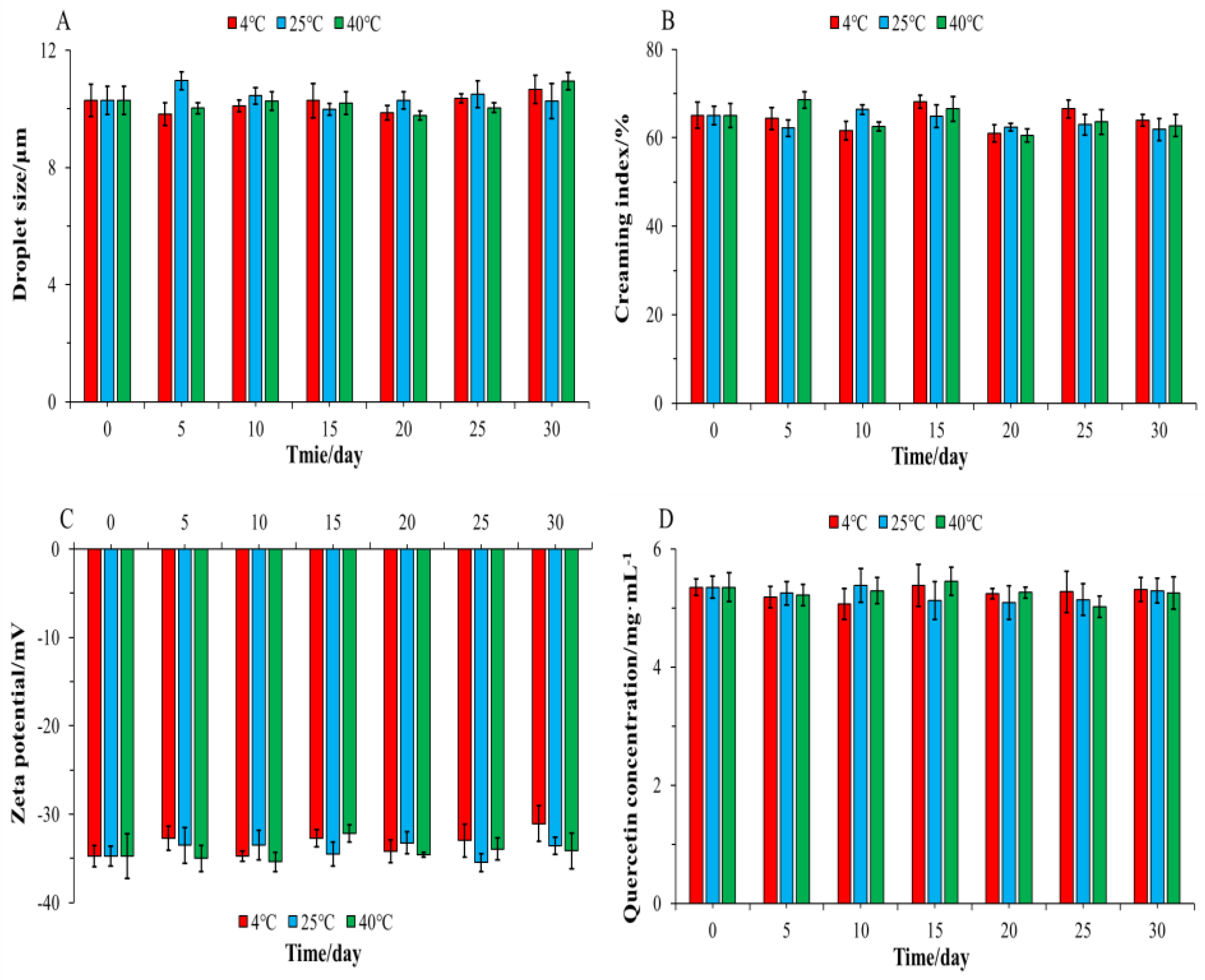 Pharmaceutics 14 00897 g009