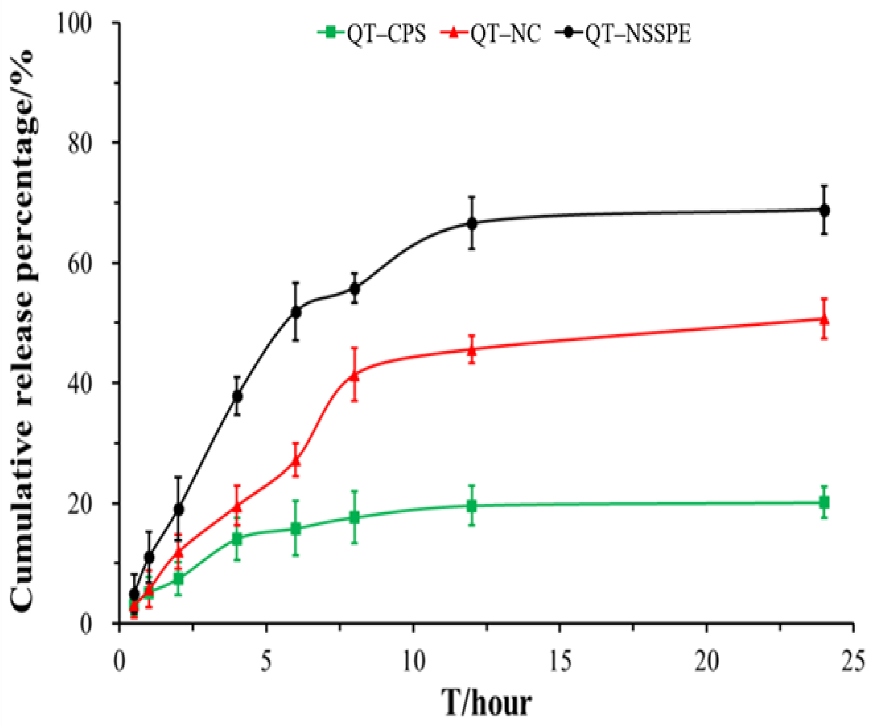 Pharmaceutics 14 00897 g010