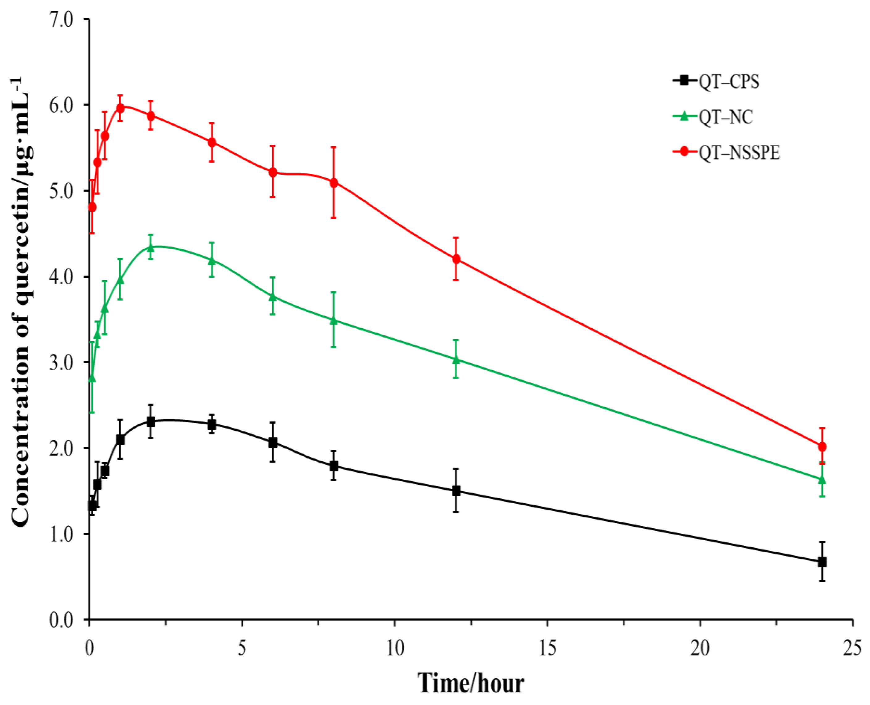 Pharmaceutics 14 00897 g011