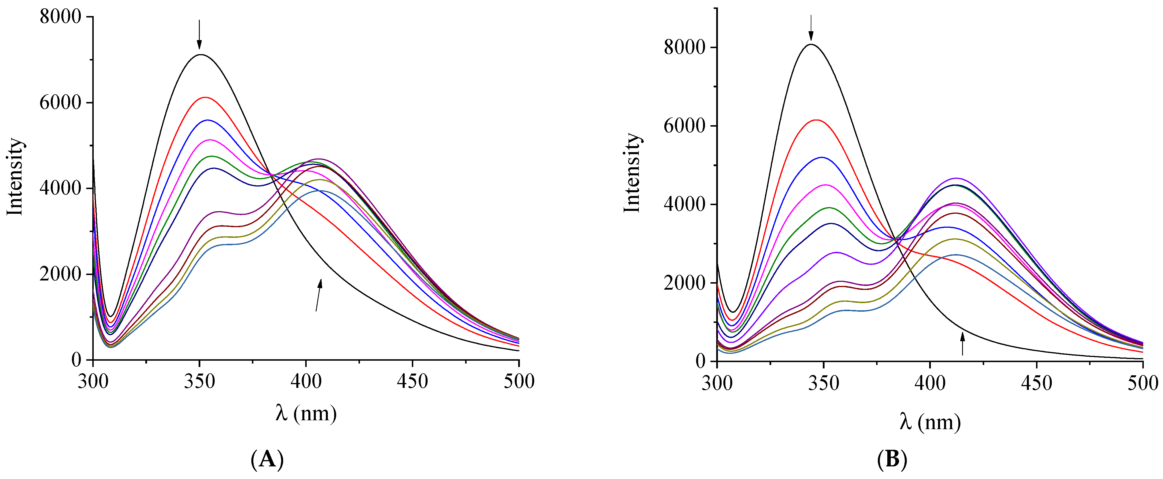 Pharmaceutics 14 00898 g005 550