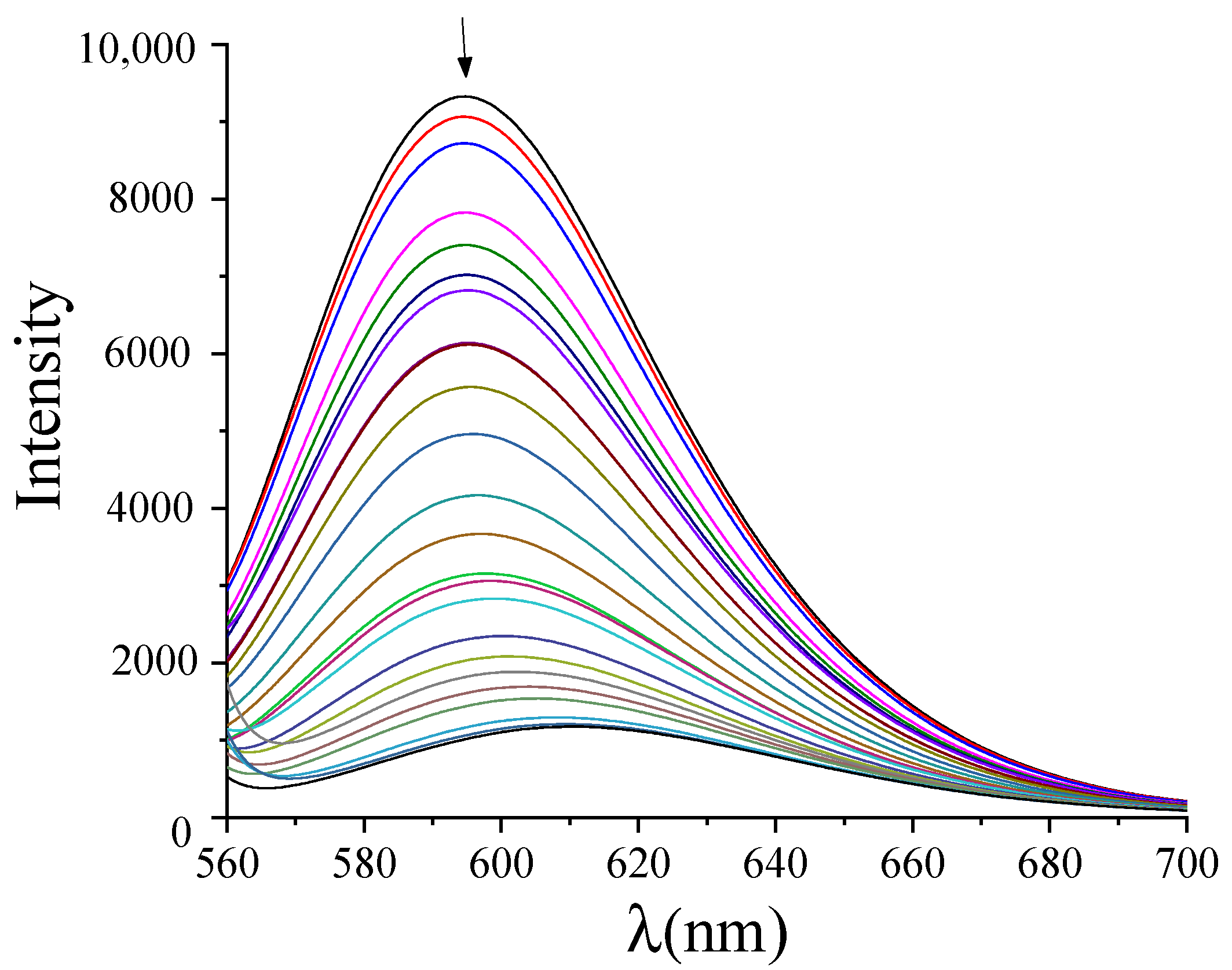 Pharmaceutics 14 00898 g008 550