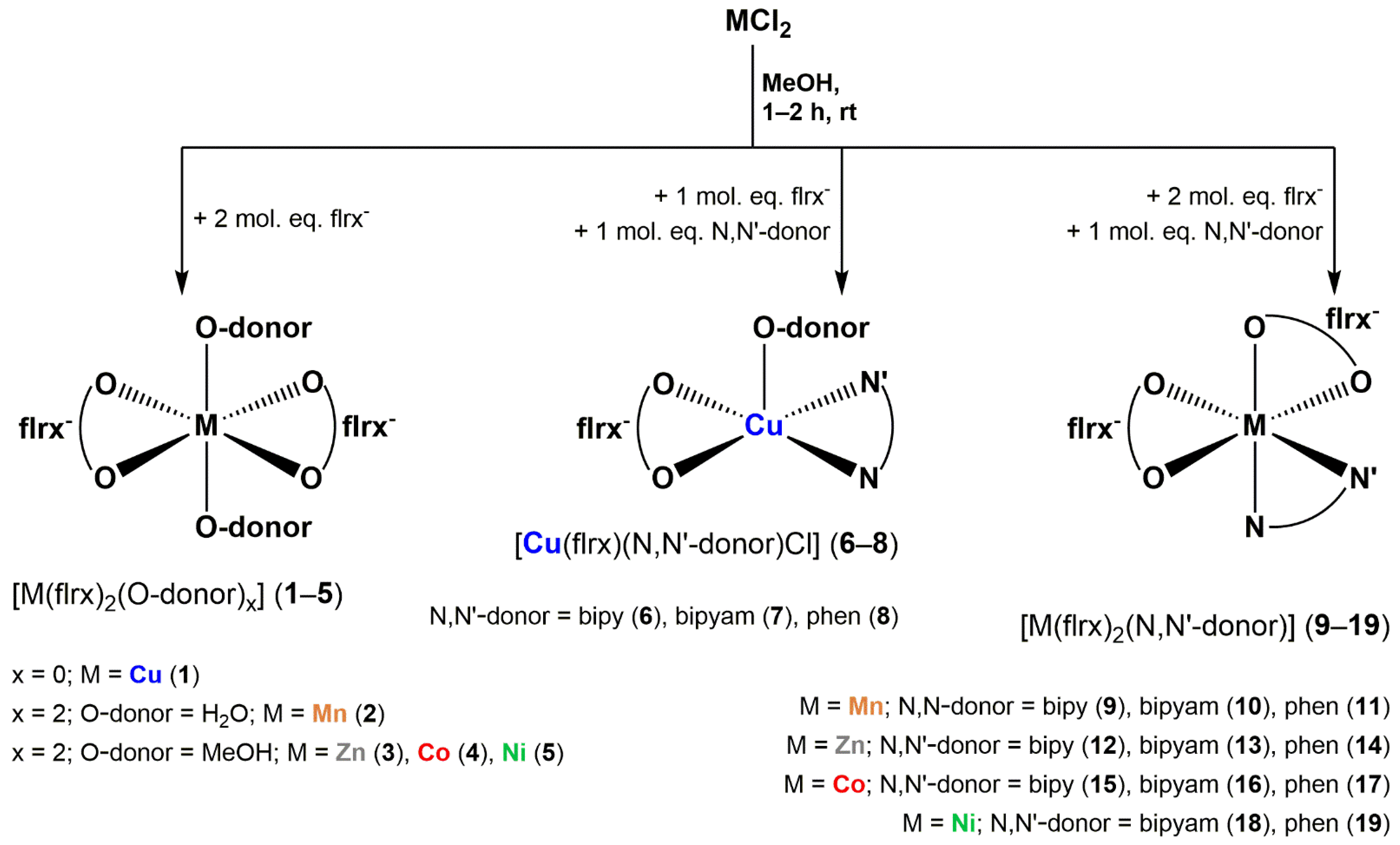 Pharmaceutics 14 00898 sch001 550