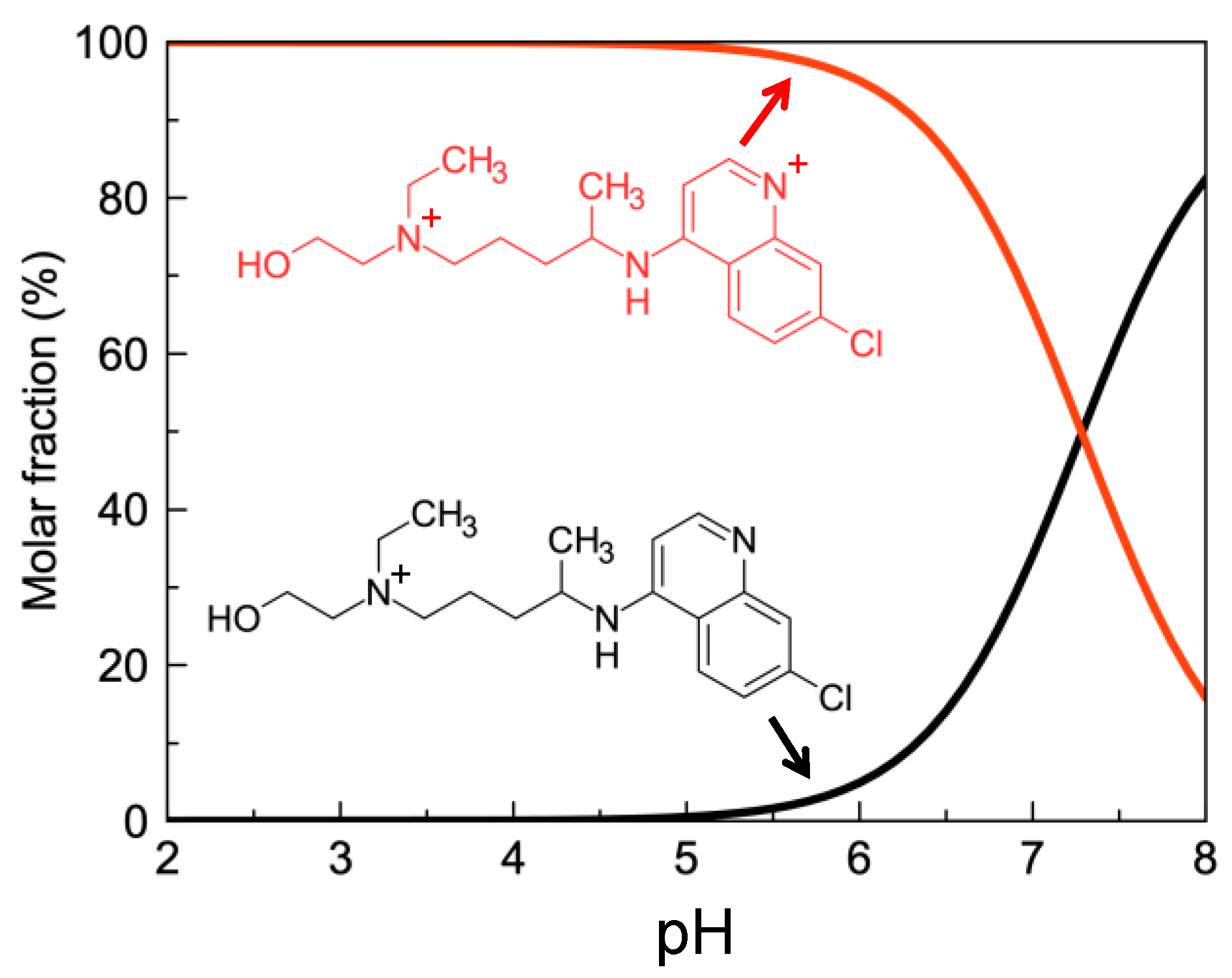 Pharmaceutics 14 00899 g005