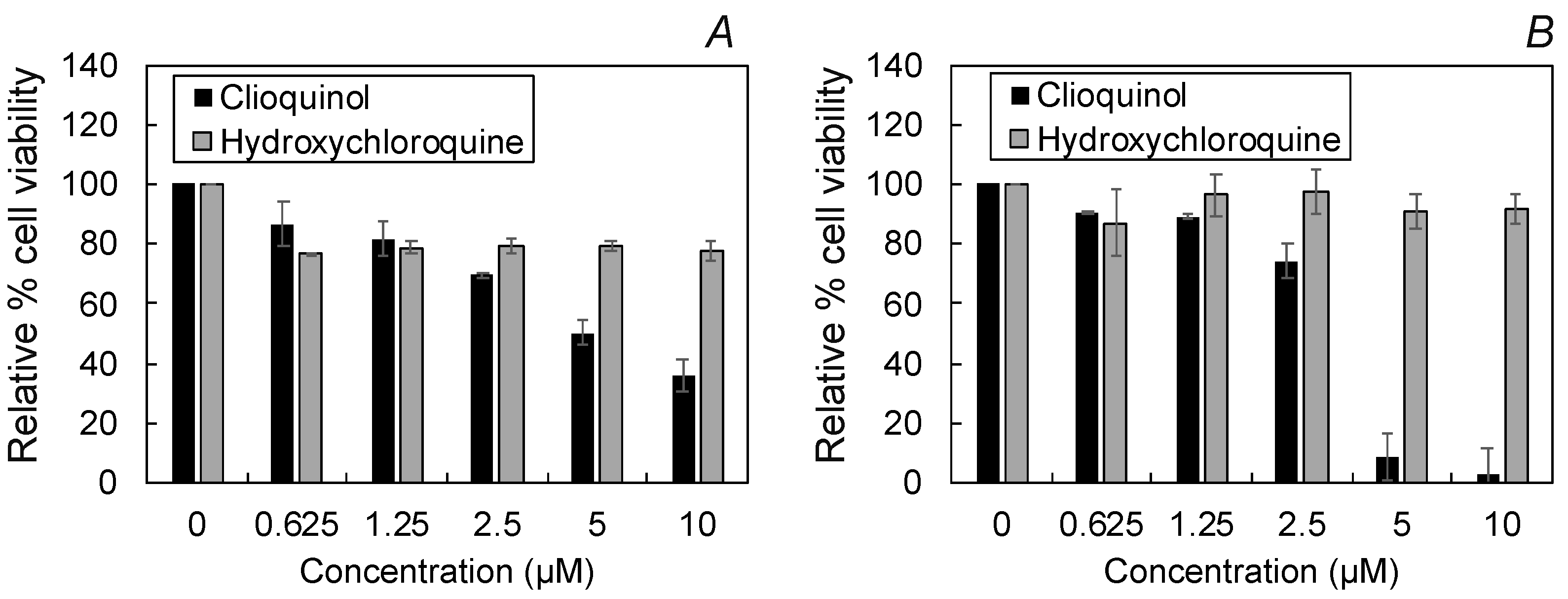 Pharmaceutics 14 00899 g007