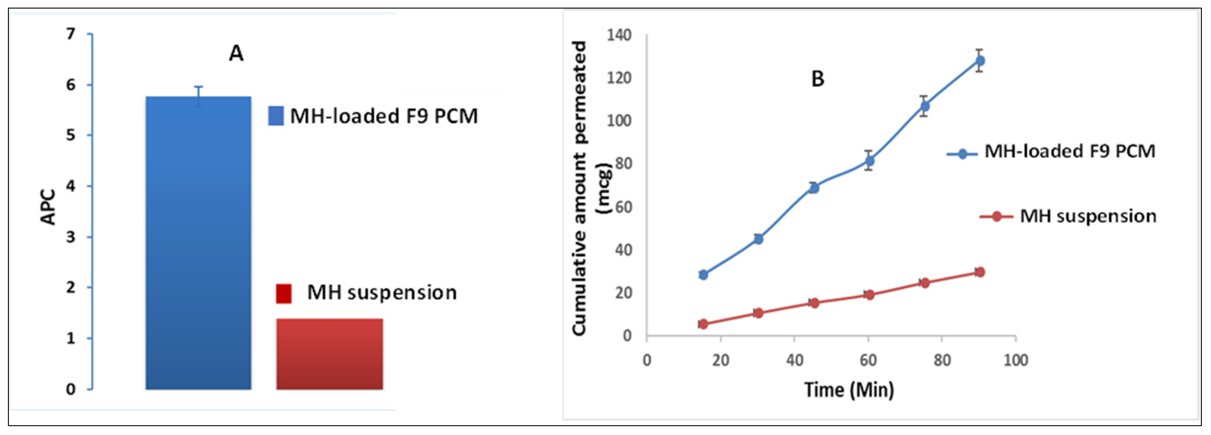 Pharmaceutics 14 00905 g005 550