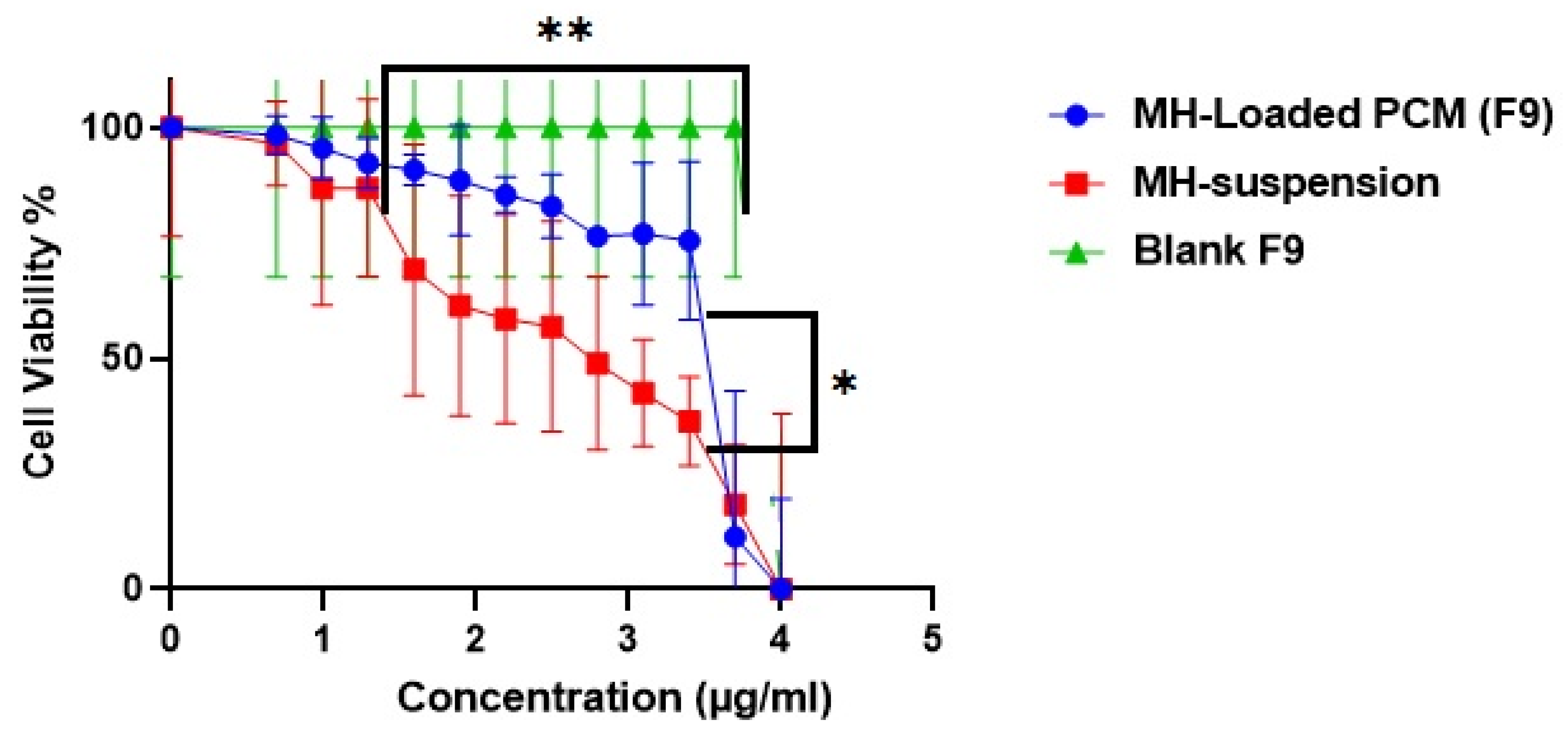 Pharmaceutics 14 00905 g006 550