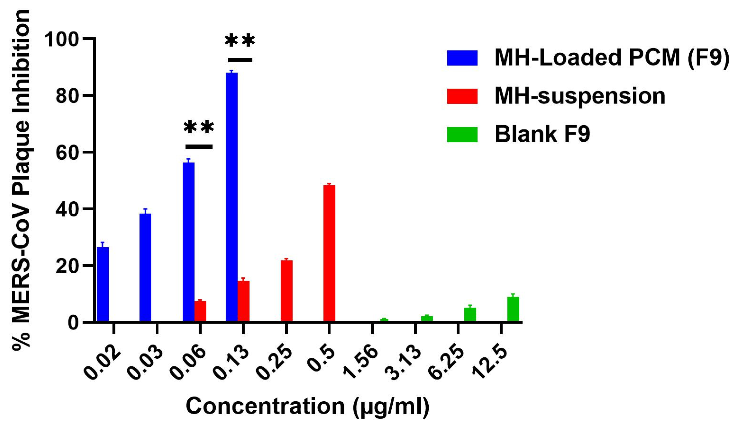 Pharmaceutics 14 00905 g007 550