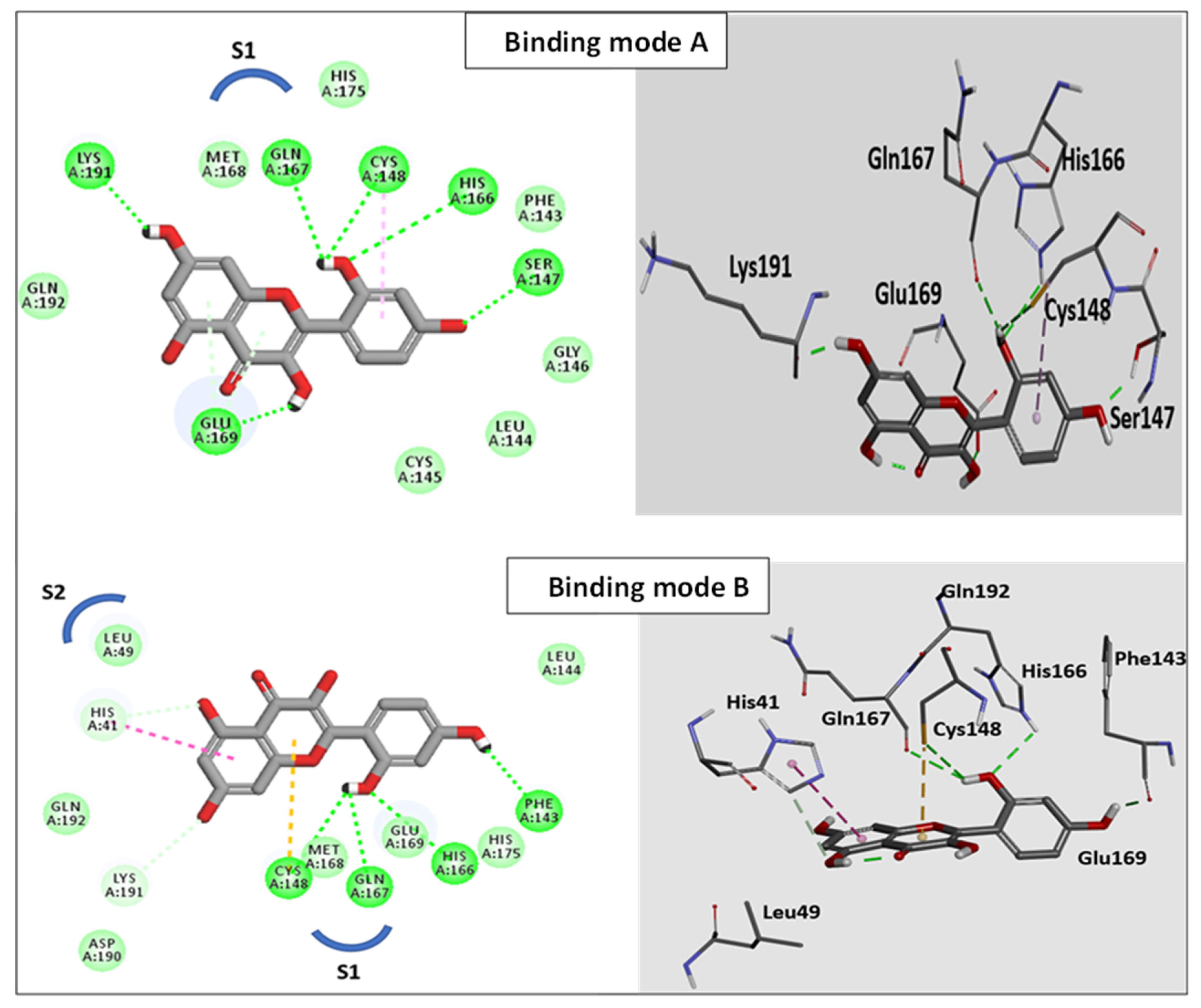 Pharmaceutics 14 00905 g009 550