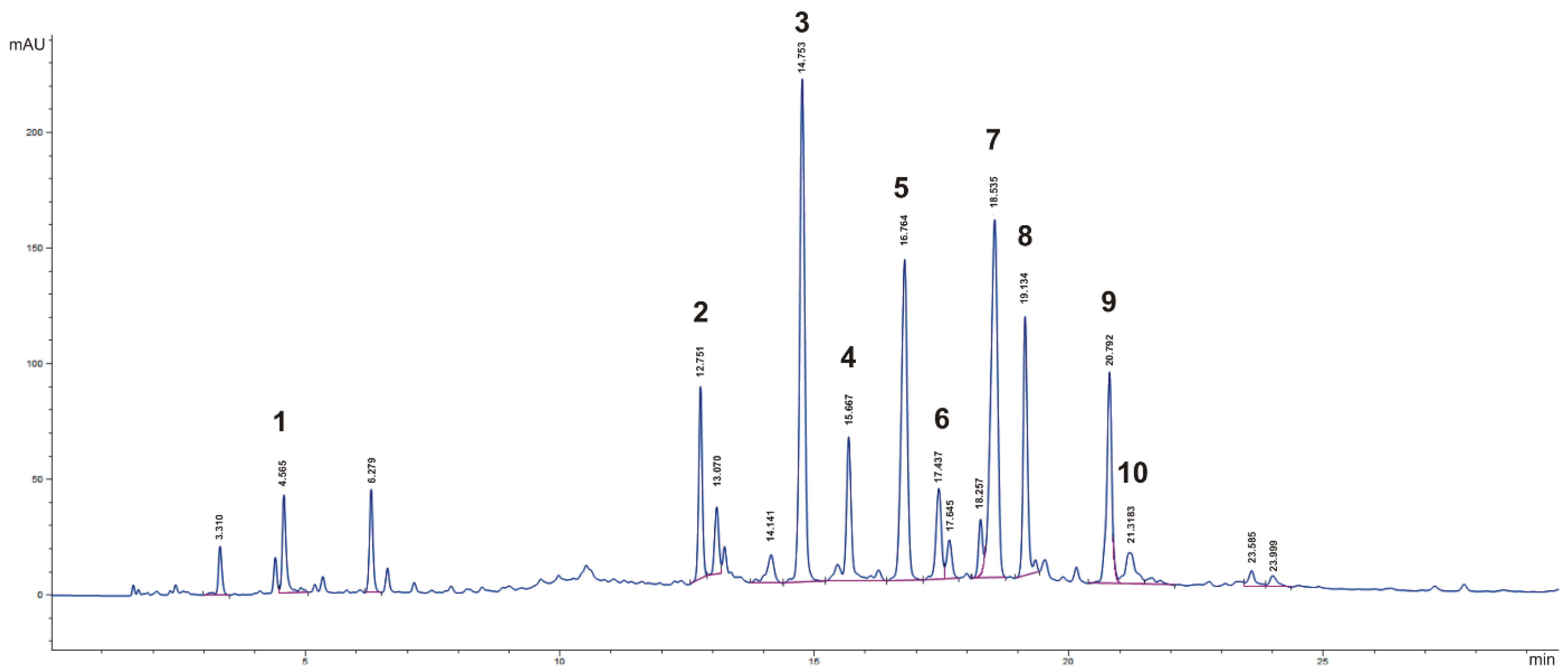 Pharmaceutics 14 00910 g001