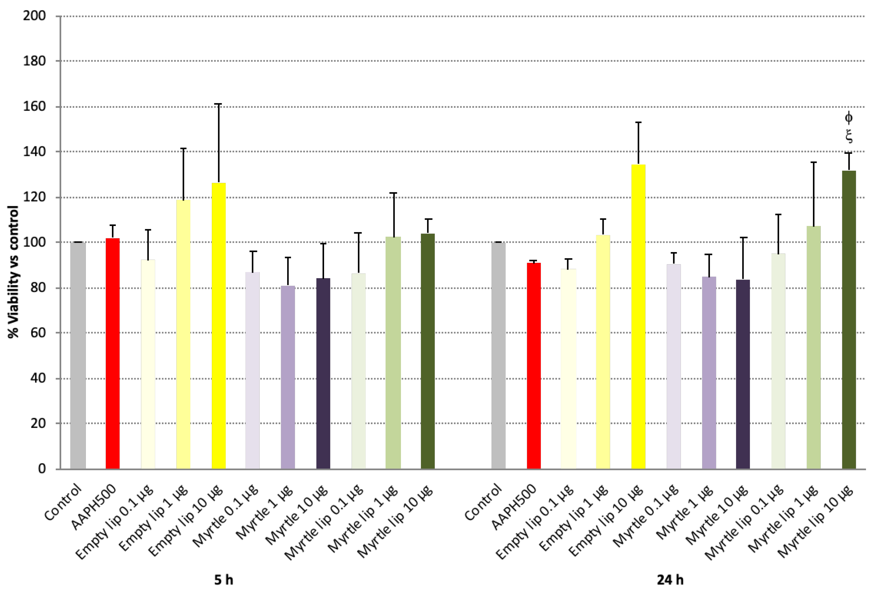 Pharmaceutics 14 00910 g003