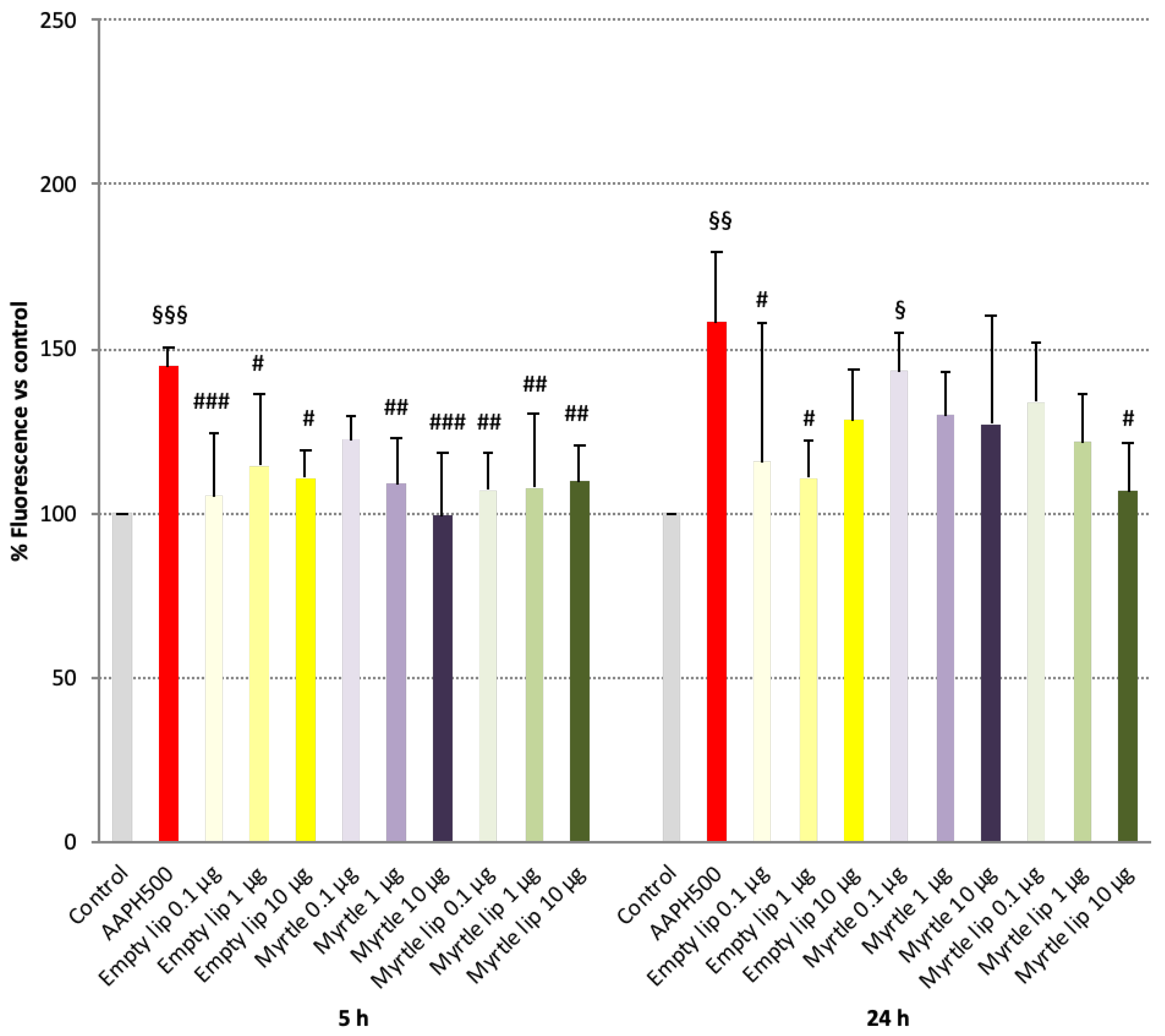 Pharmaceutics 14 00910 g004