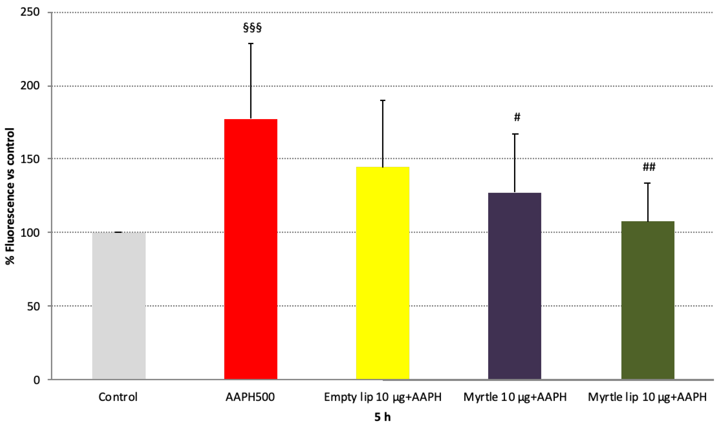 Pharmaceutics 14 00910 g005