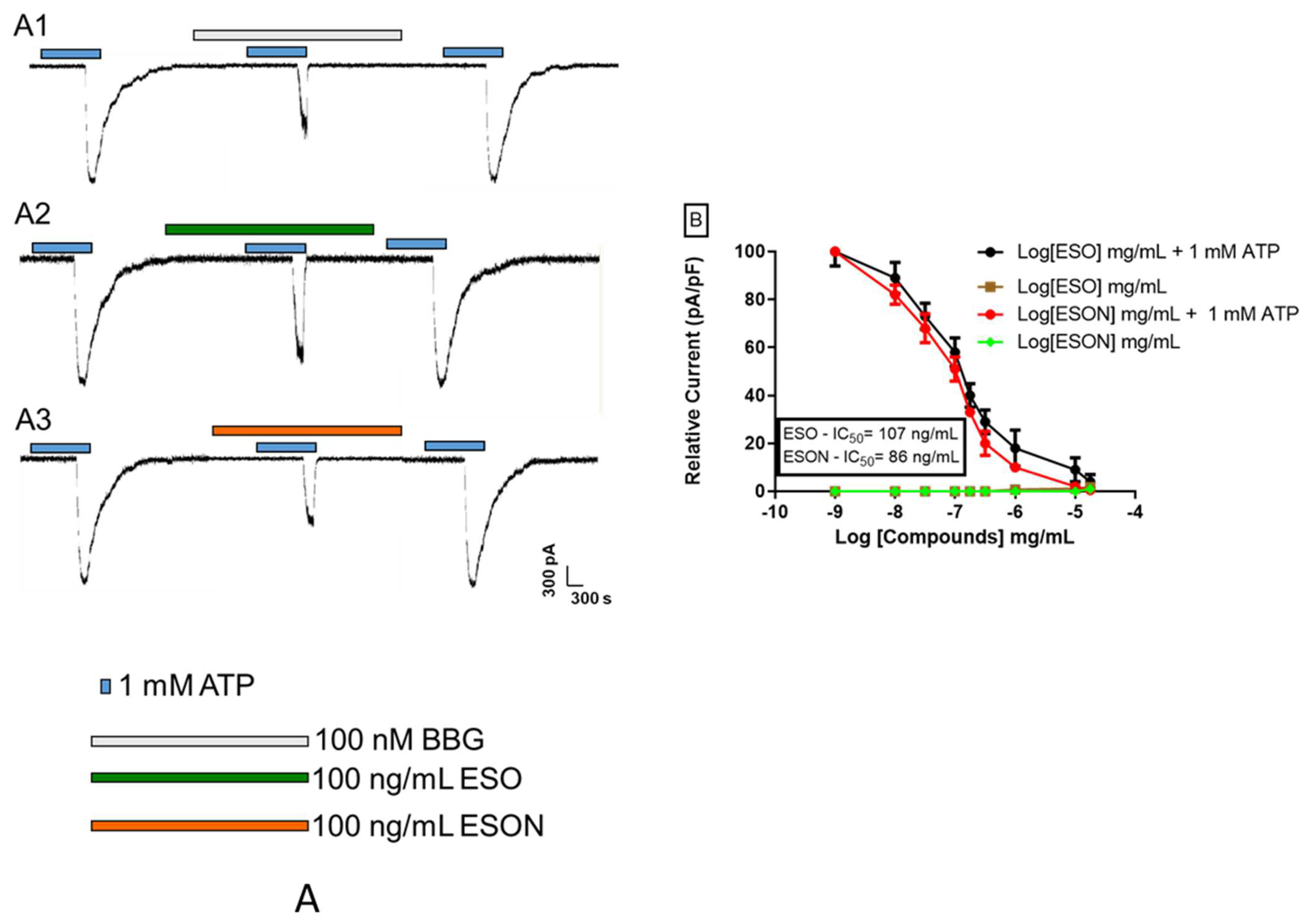 Pharmaceutics 14 00911 g005