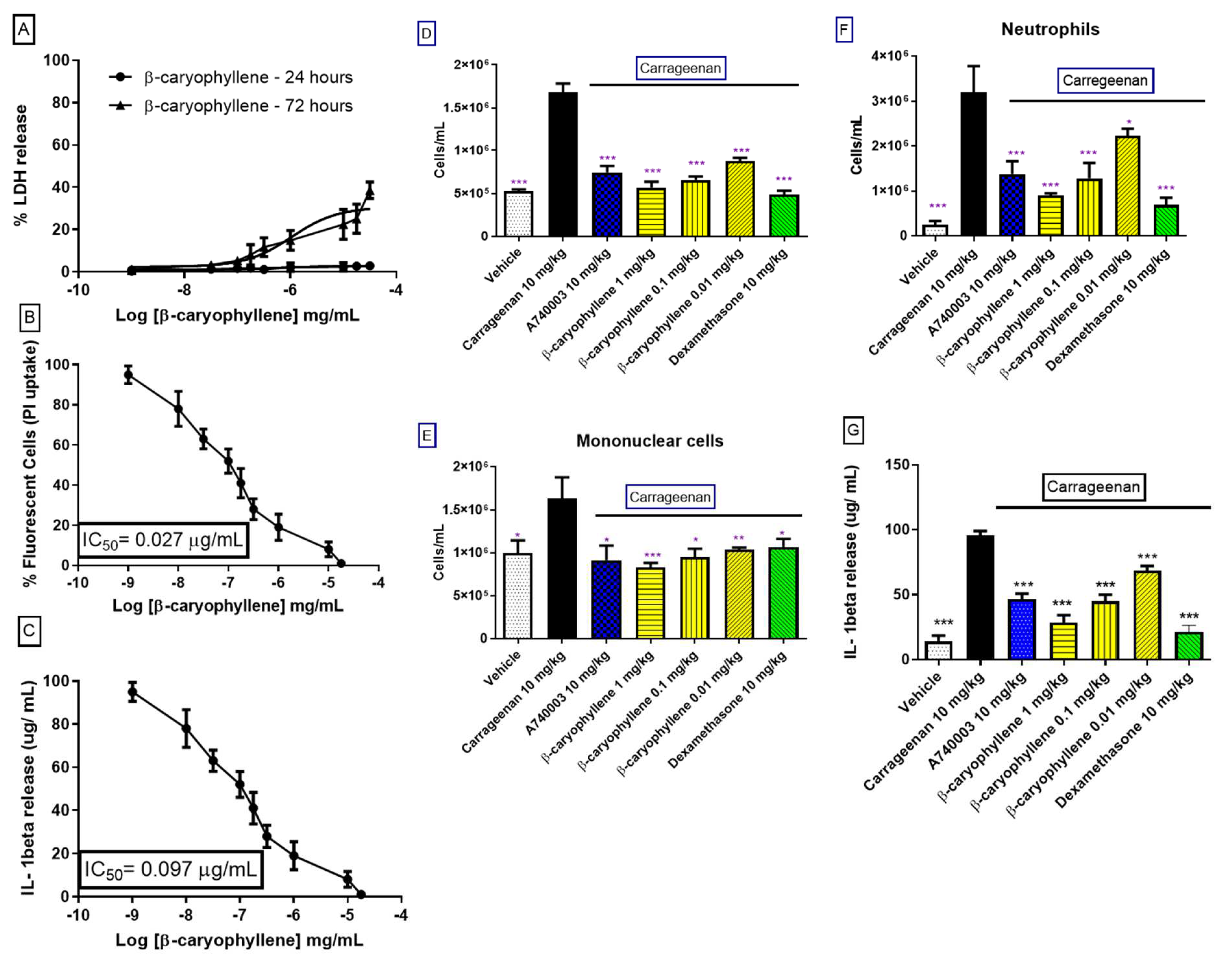 Pharmaceutics 14 00911 g007