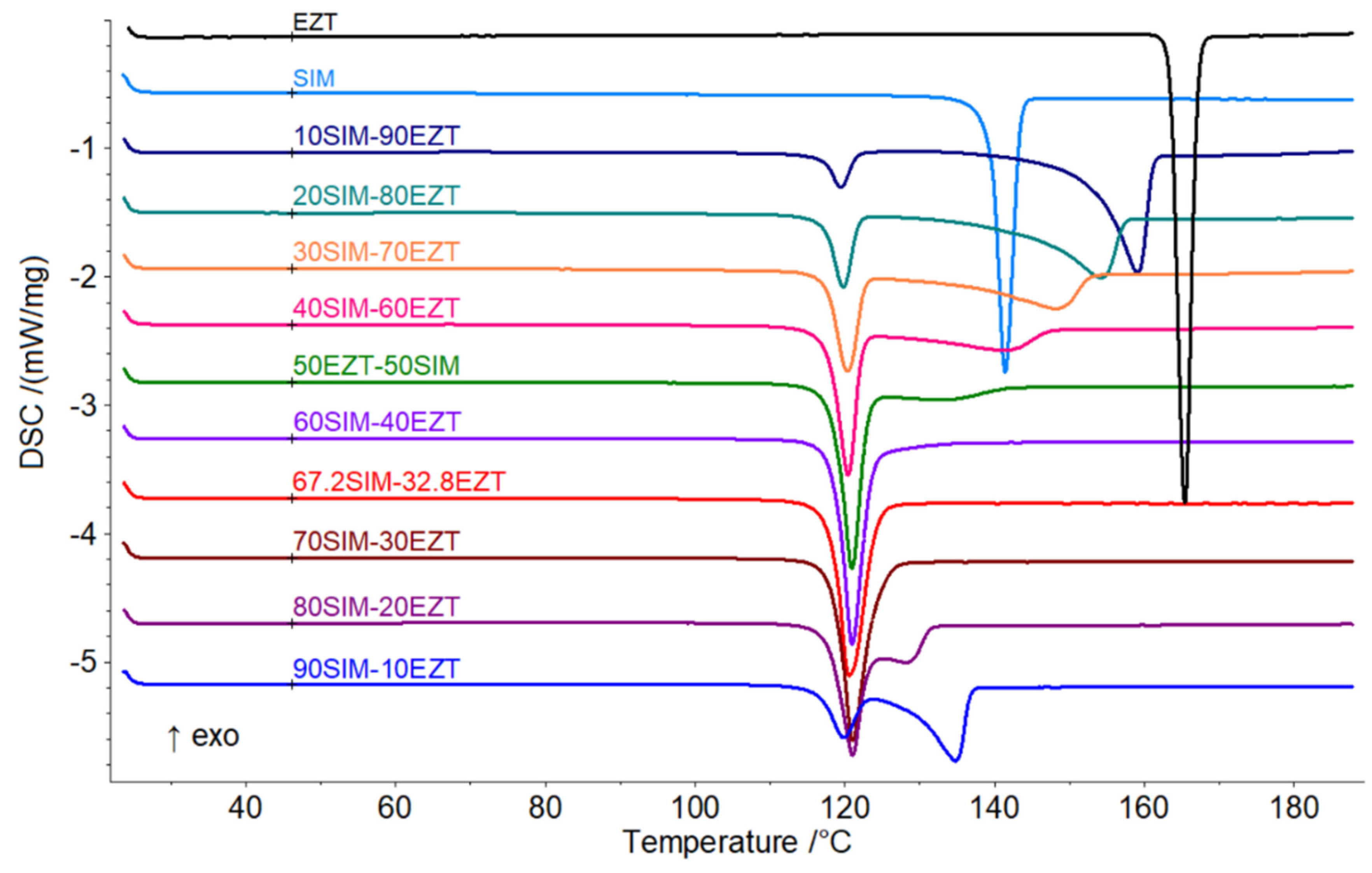 Pharmaceutics 14 00912 g002 550
