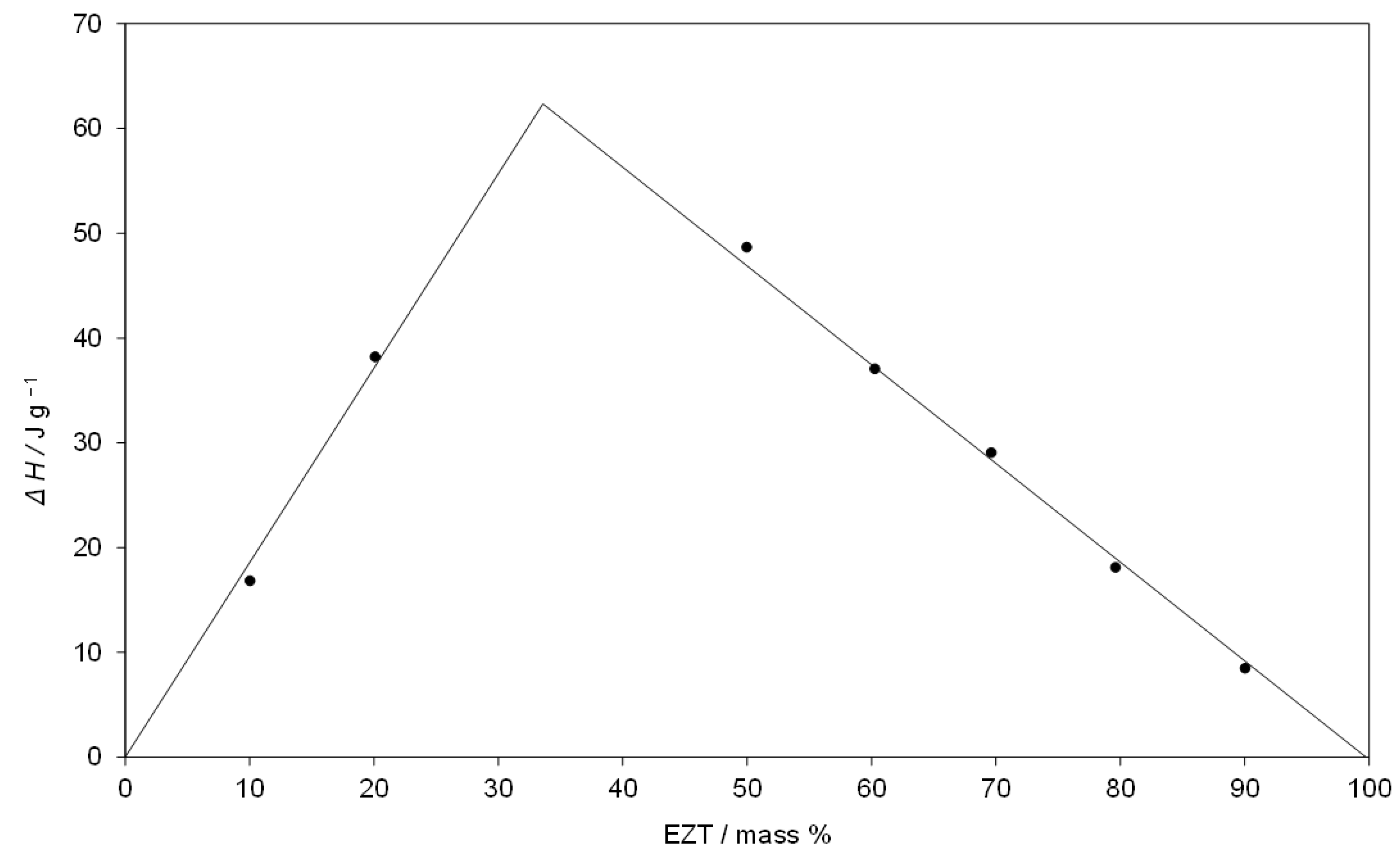 Pharmaceutics 14 00912 g003 550