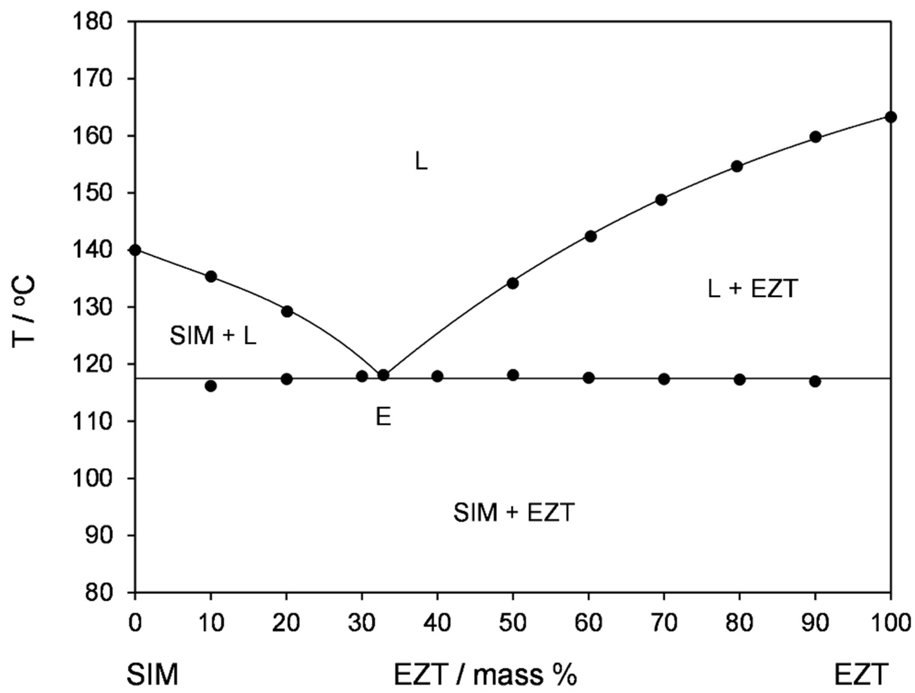 Pharmaceutics 14 00912 g004 550
