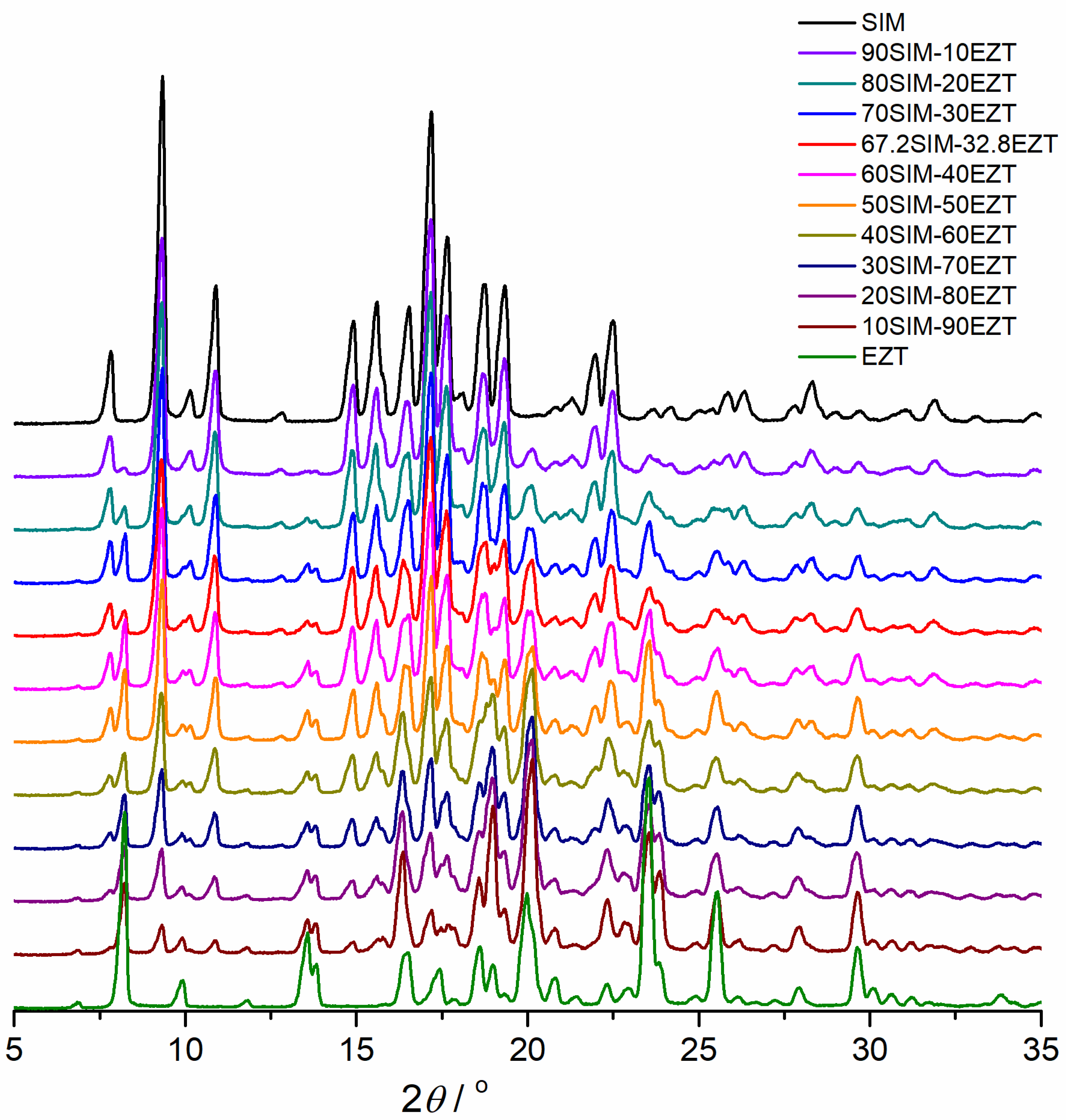 Pharmaceutics 14 00912 g005 550