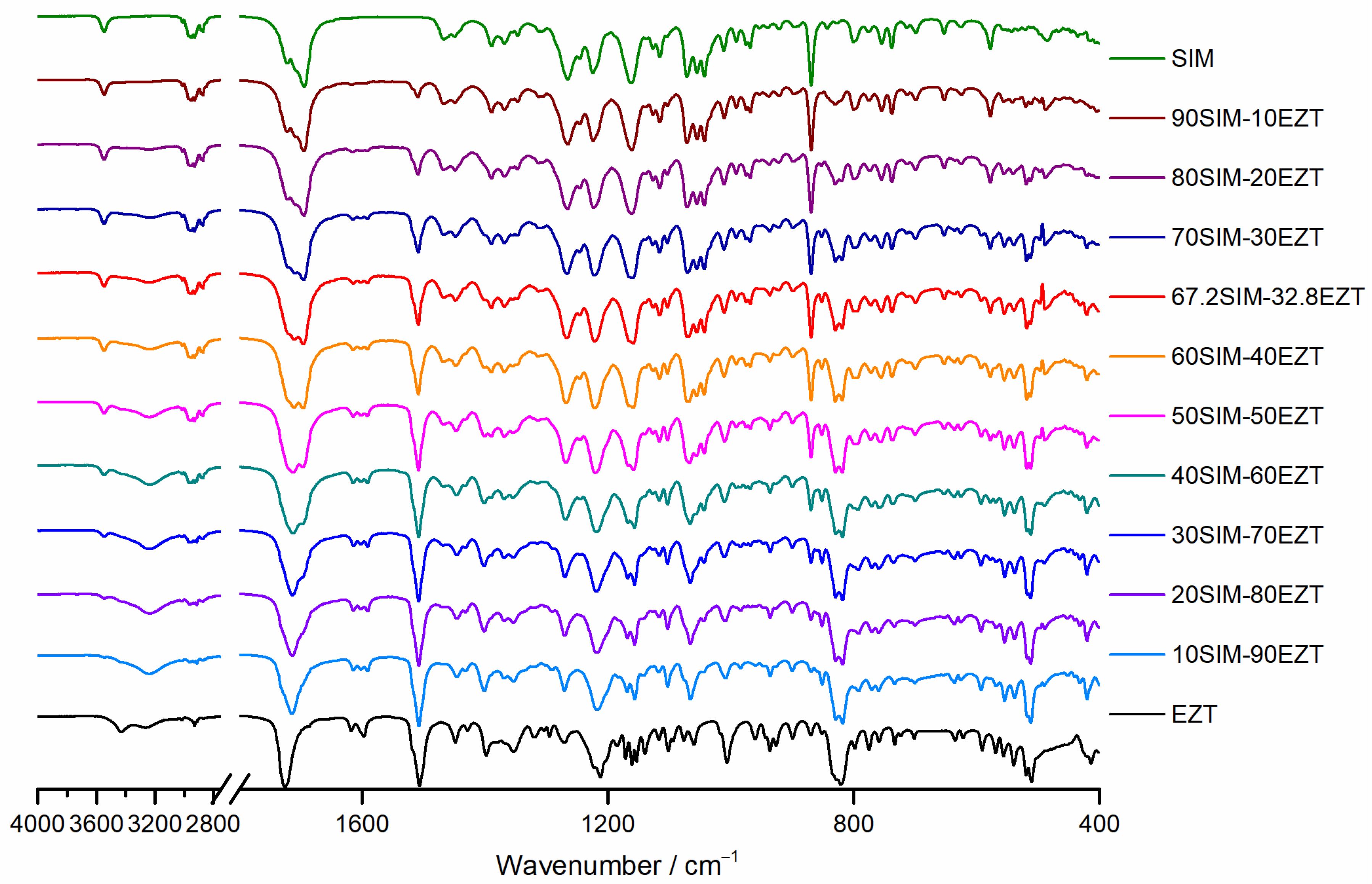 Pharmaceutics 14 00912 g006 550