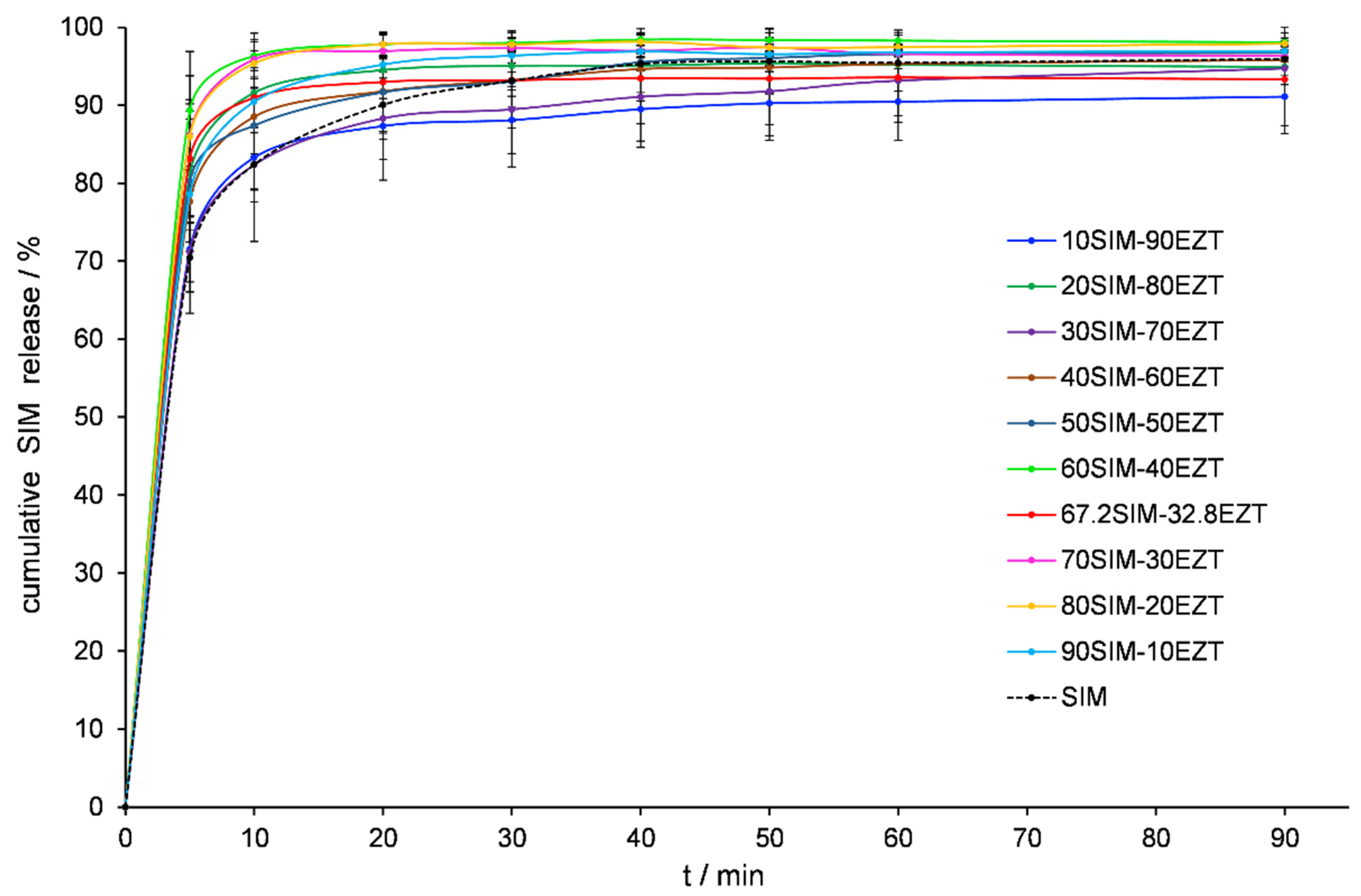 Pharmaceutics 14 00912 g008 550