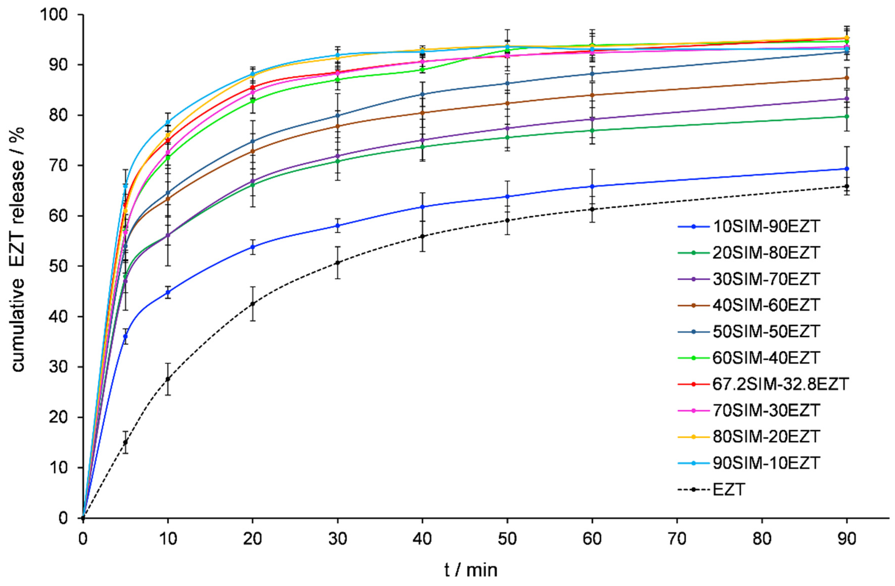 Pharmaceutics 14 00912 g009 550