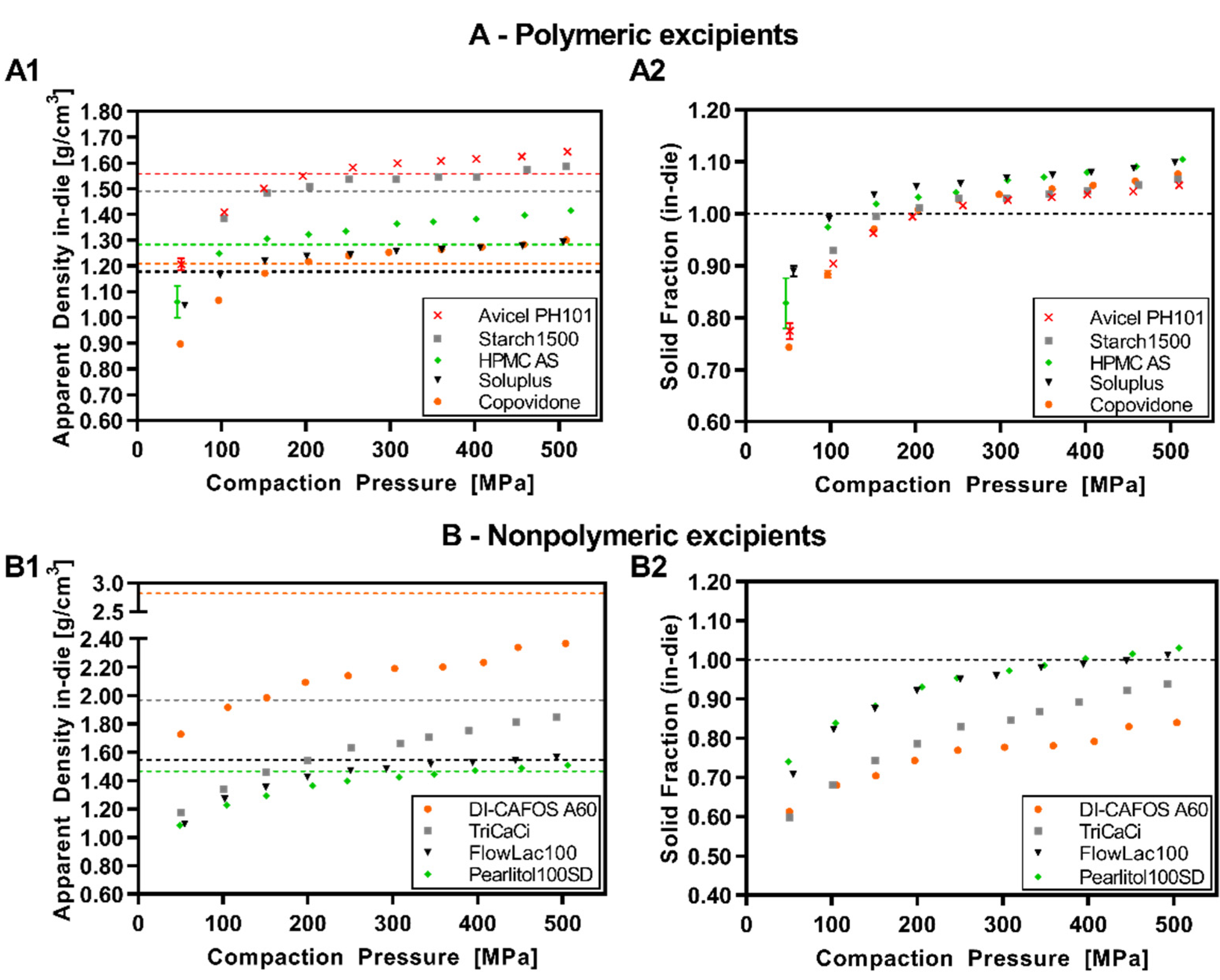 Pharmaceutics 14 00913 g003