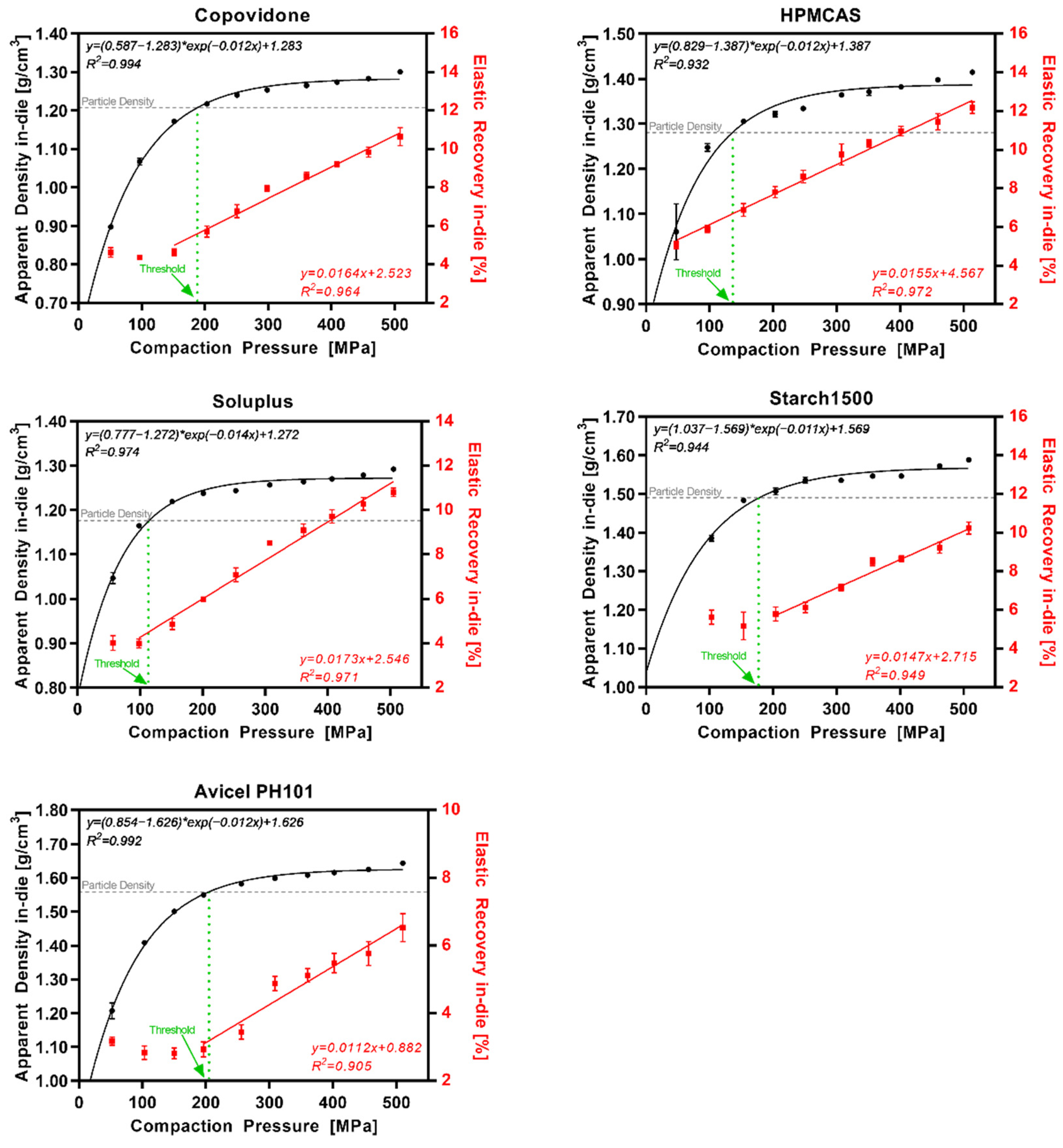 Pharmaceutics 14 00913 g005