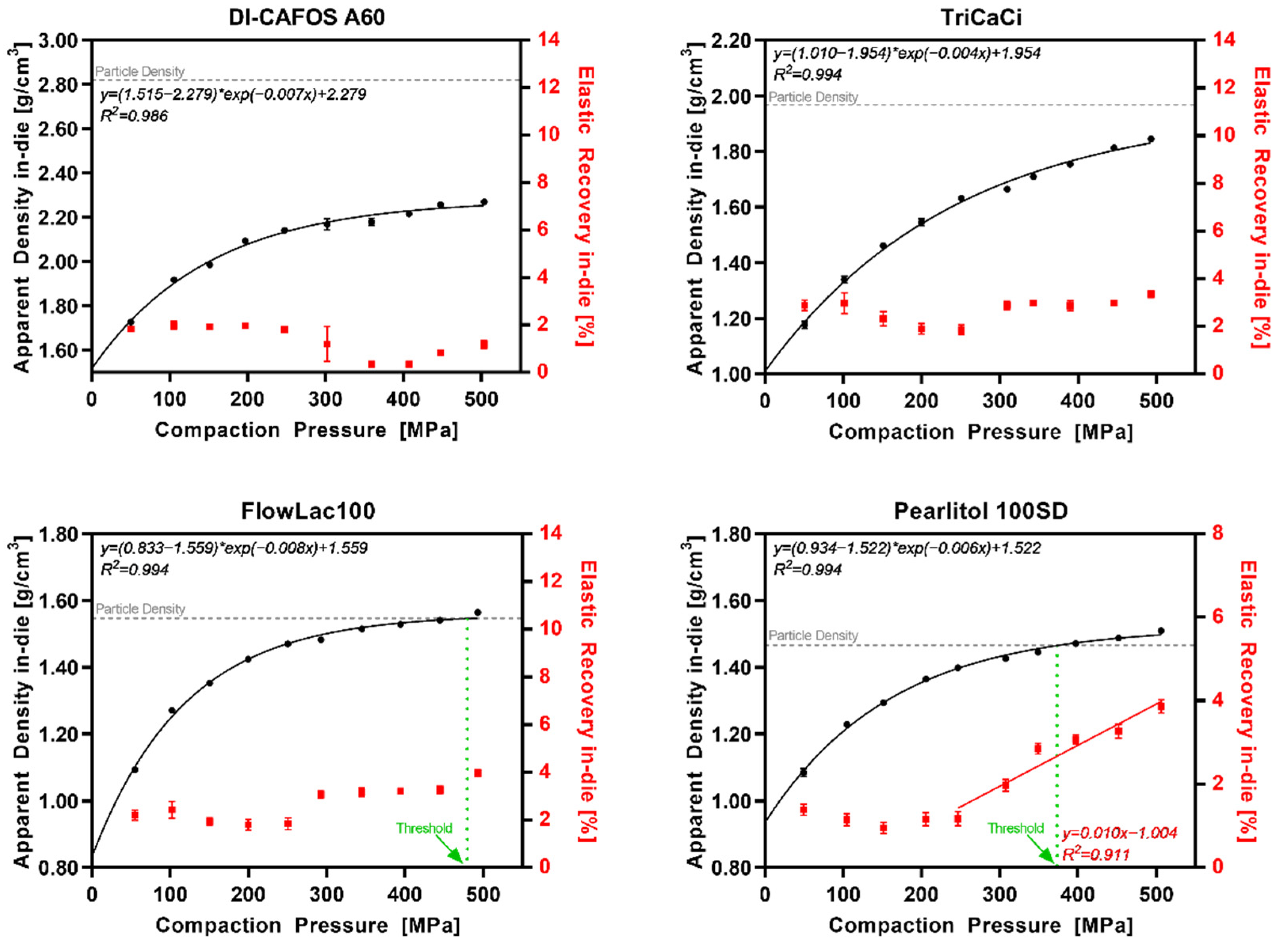 Pharmaceutics 14 00913 g006
