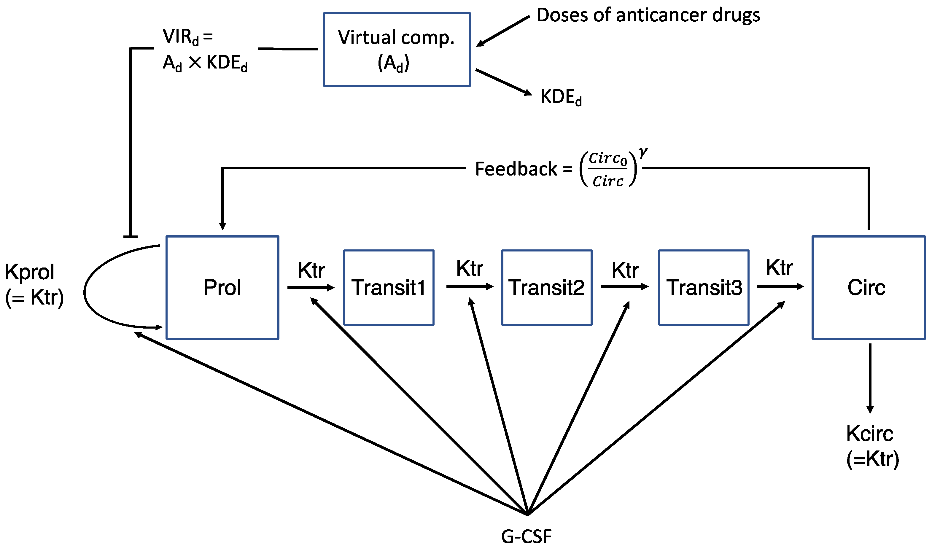 Pharmaceutics 14 00914 g001 550