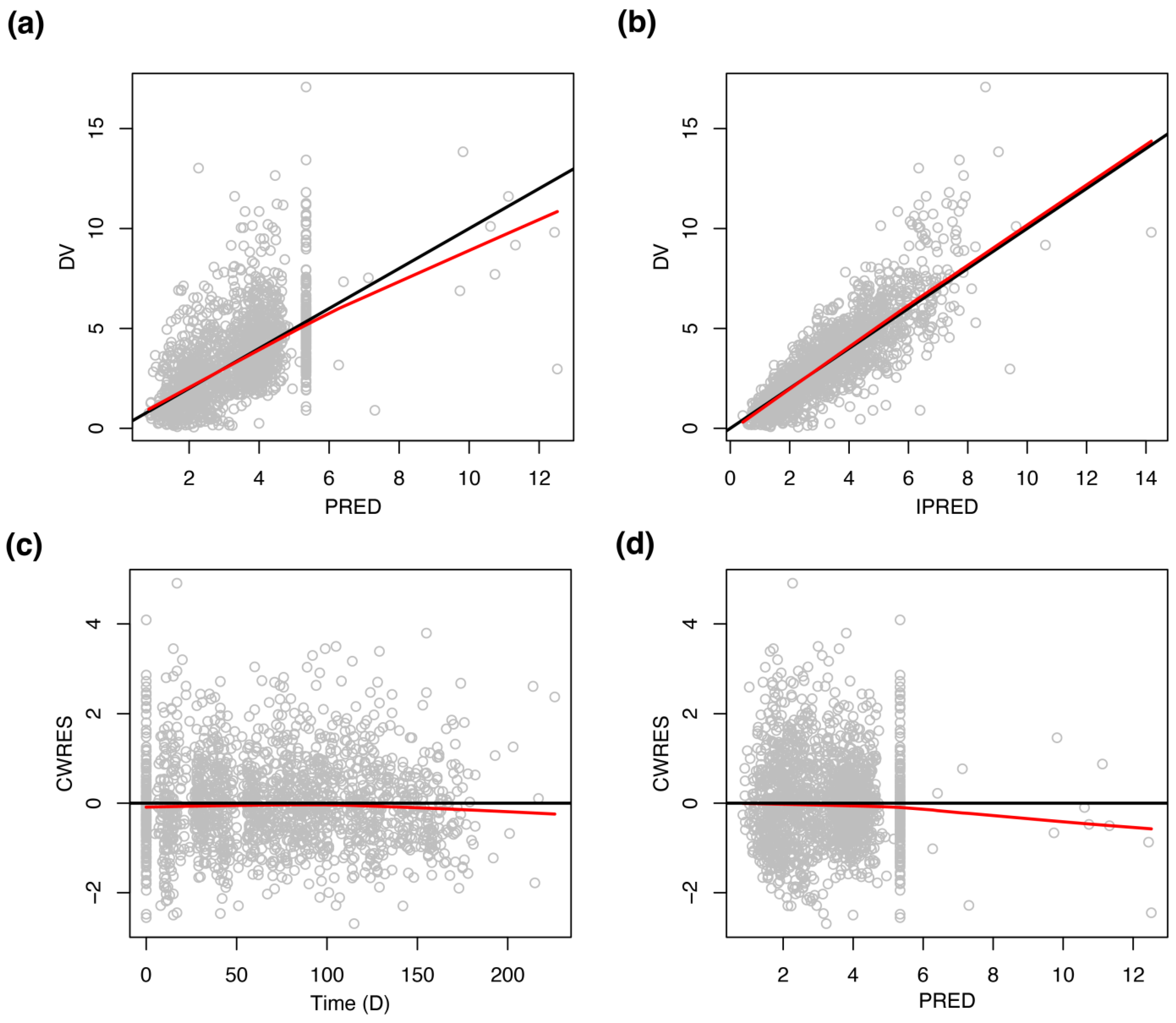 Pharmaceutics 14 00914 g002 550