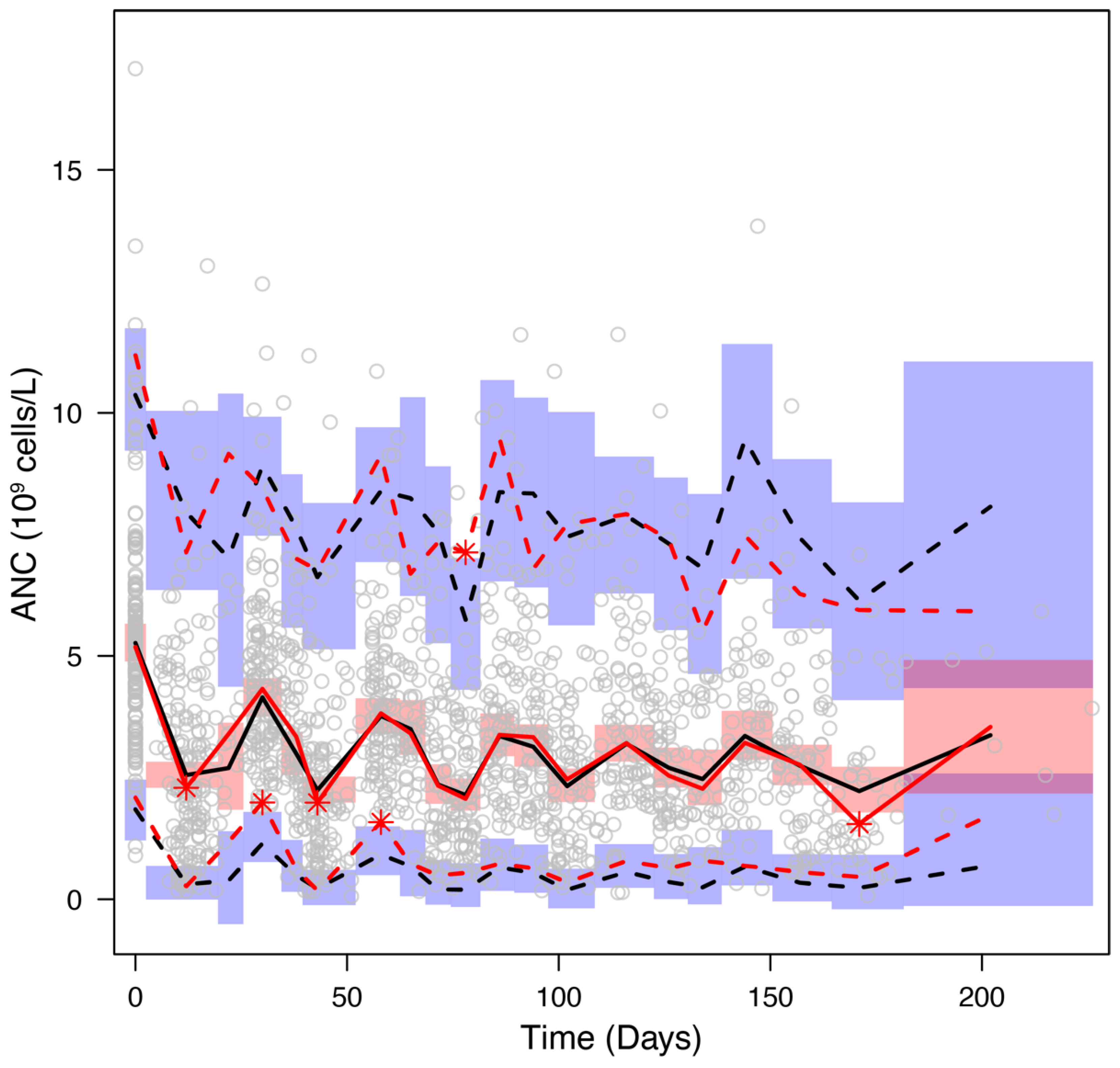 Pharmaceutics 14 00914 g003 550