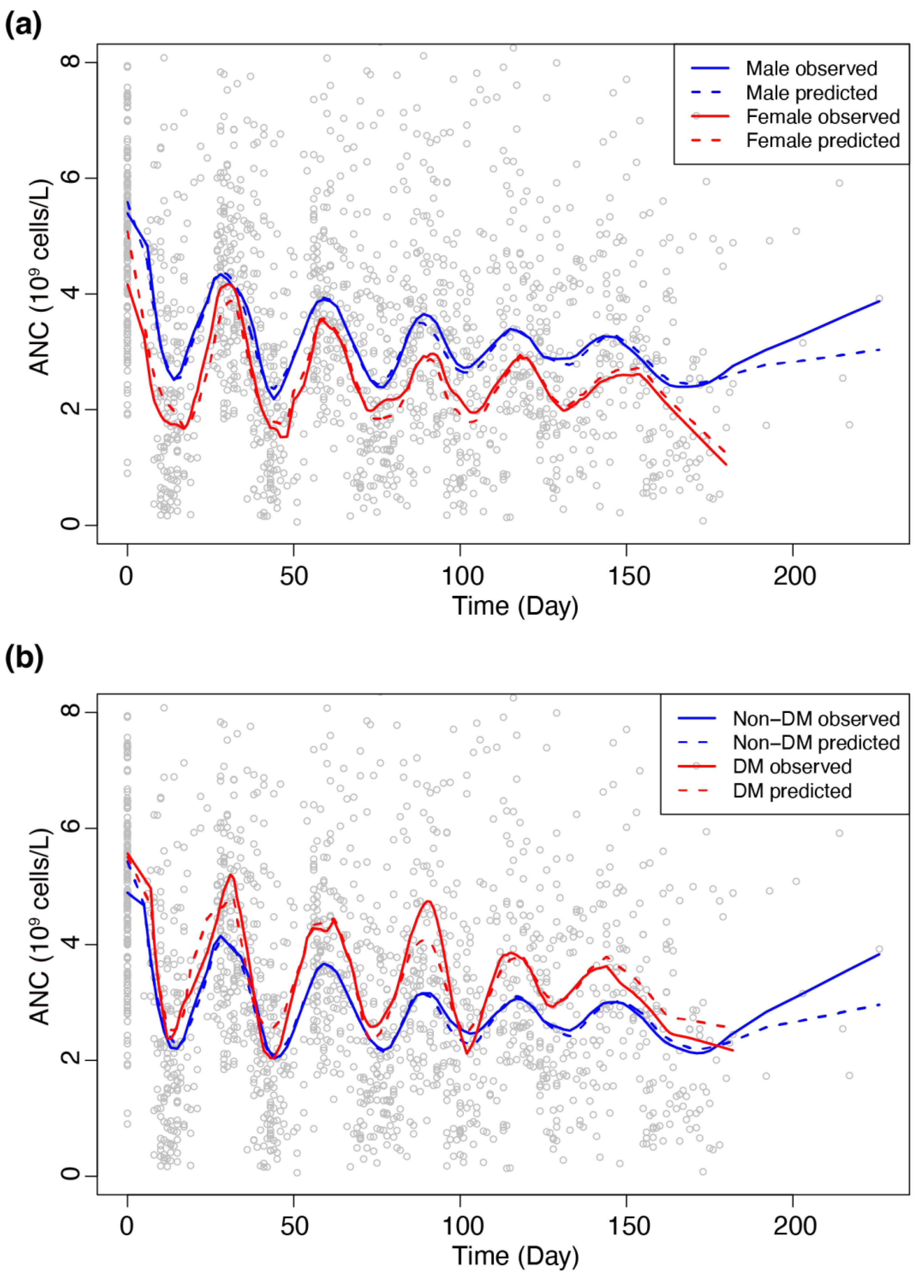 Pharmaceutics 14 00914 g004 550