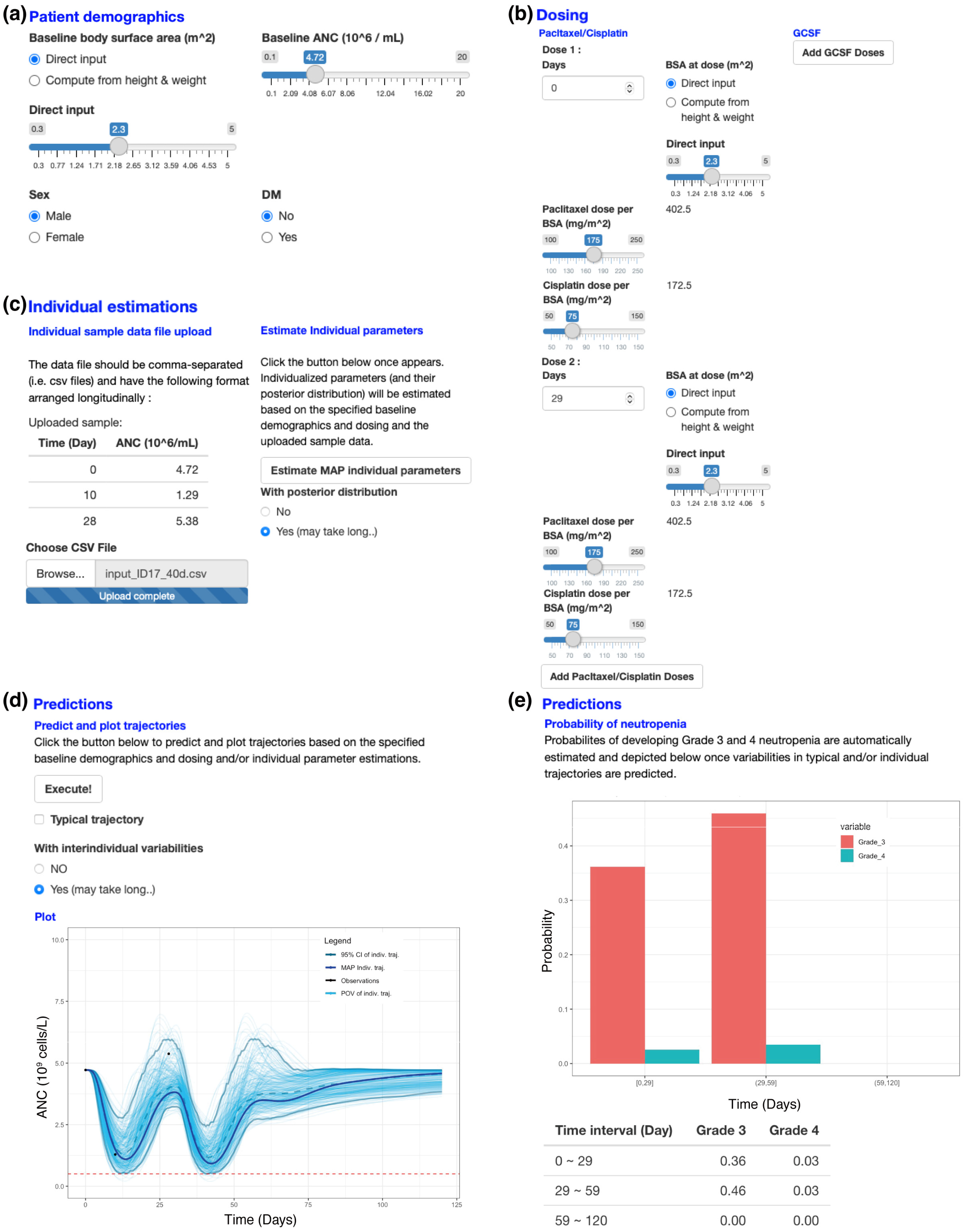 Pharmaceutics 14 00914 g005 550
