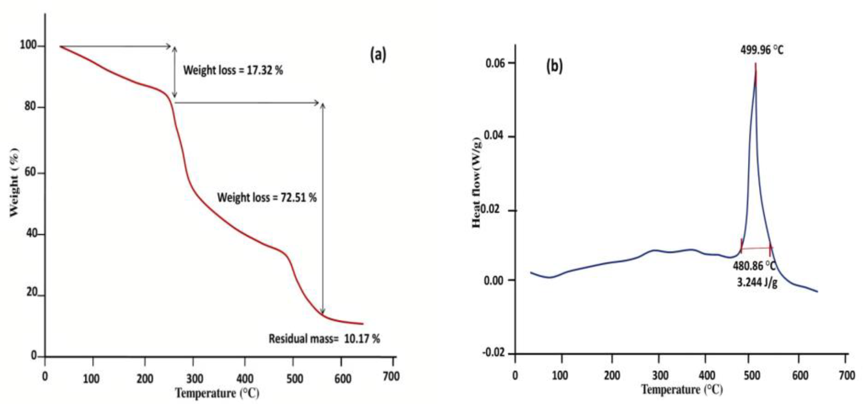 Pharmaceutics 14 00916 g004