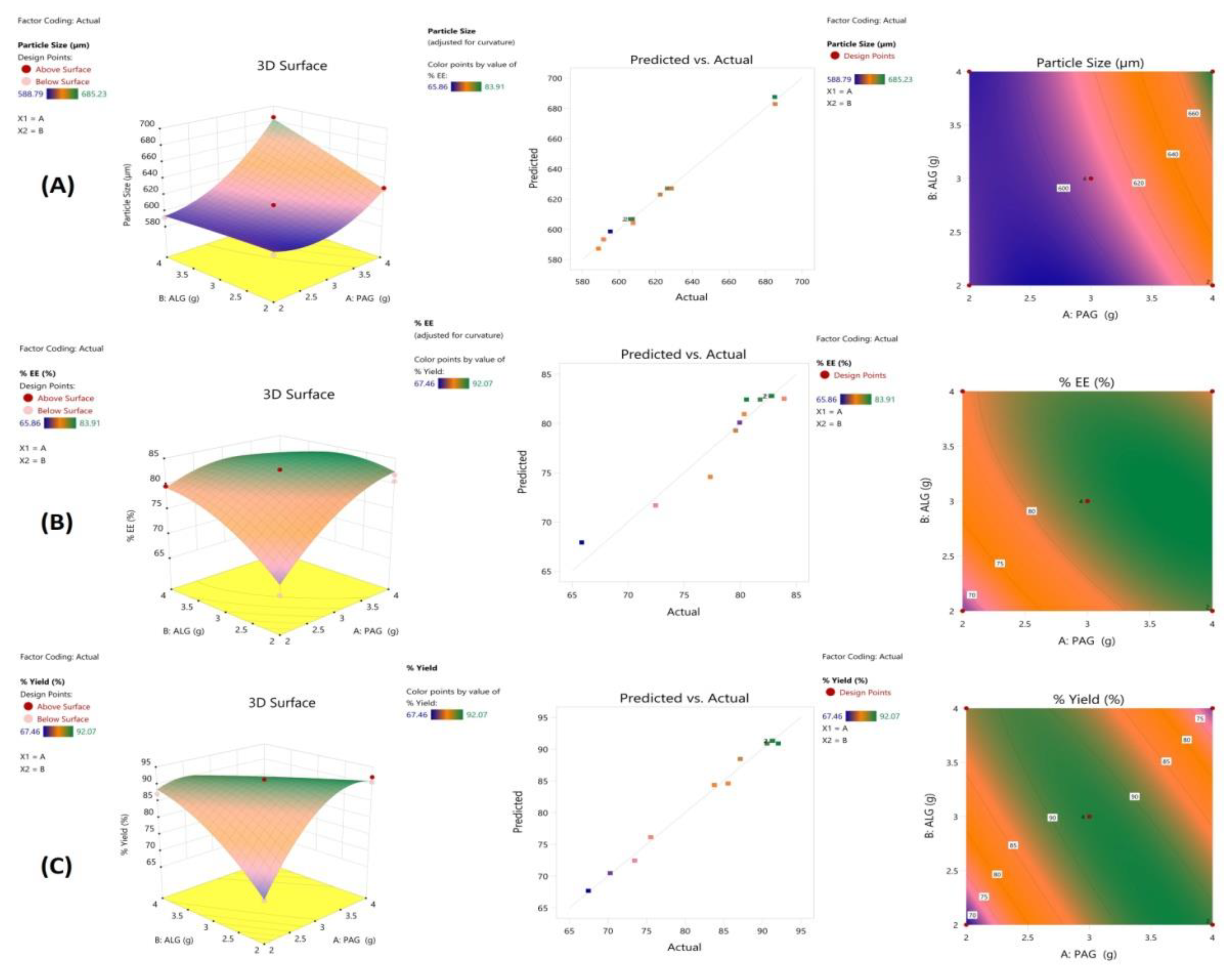 Pharmaceutics 14 00916 g005