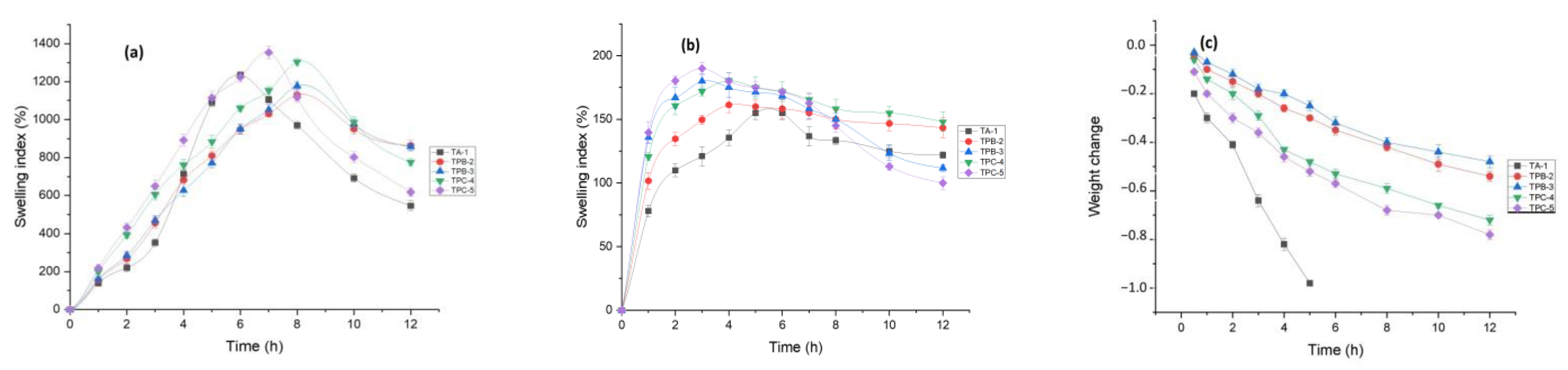 Pharmaceutics 14 00916 g006