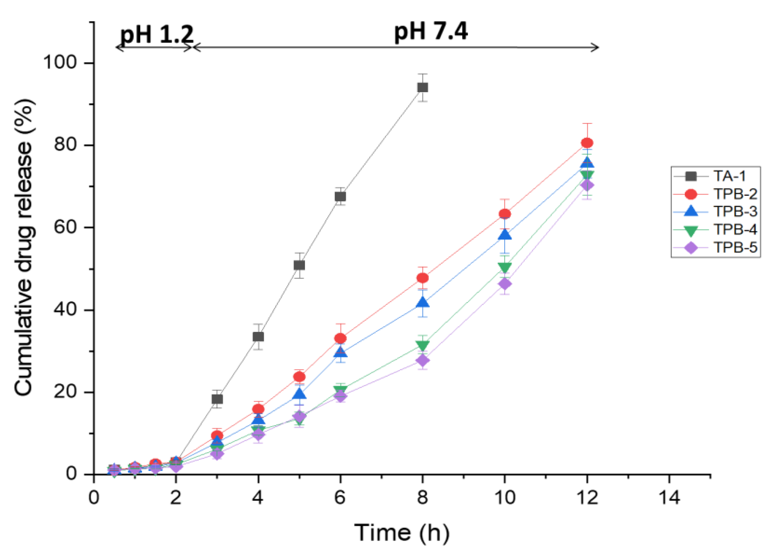 Pharmaceutics 14 00916 g007