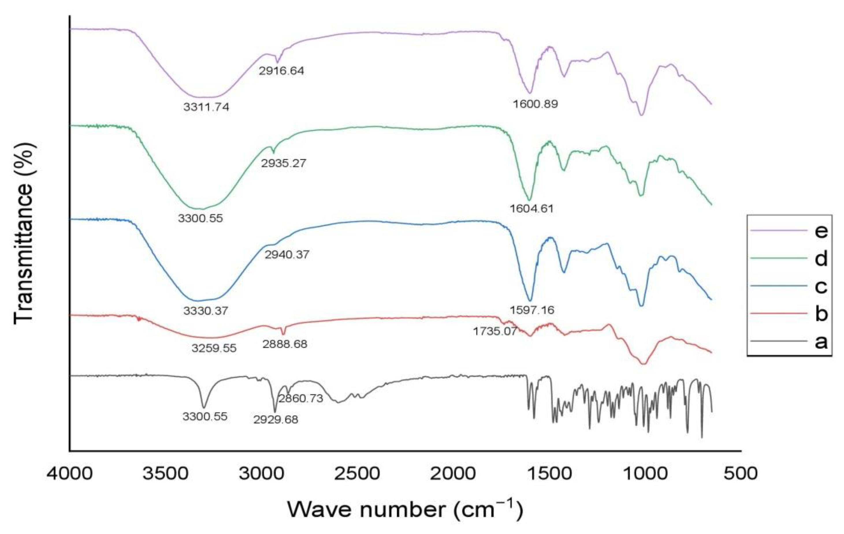 Pharmaceutics 14 00916 g008