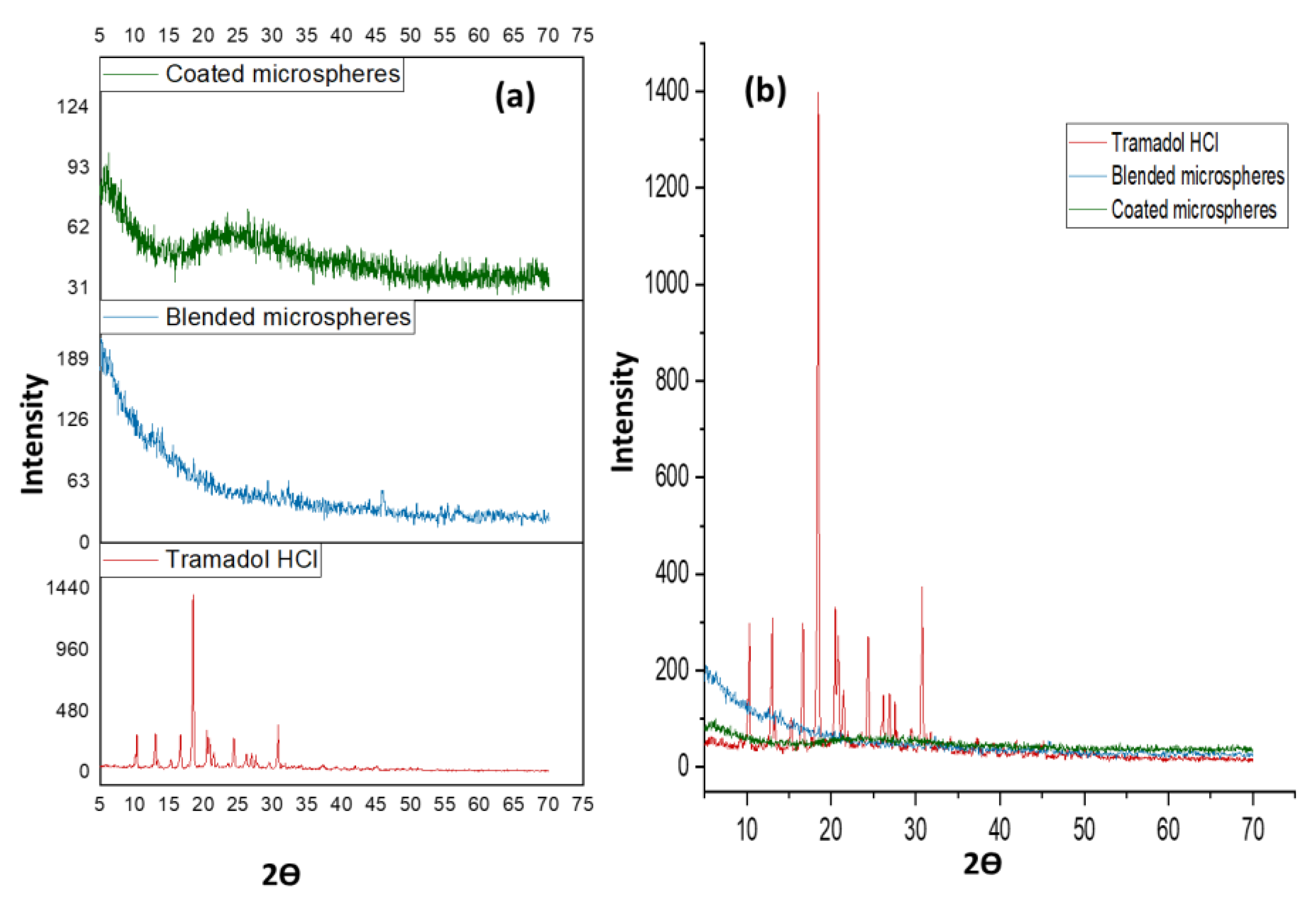 Pharmaceutics 14 00916 g009