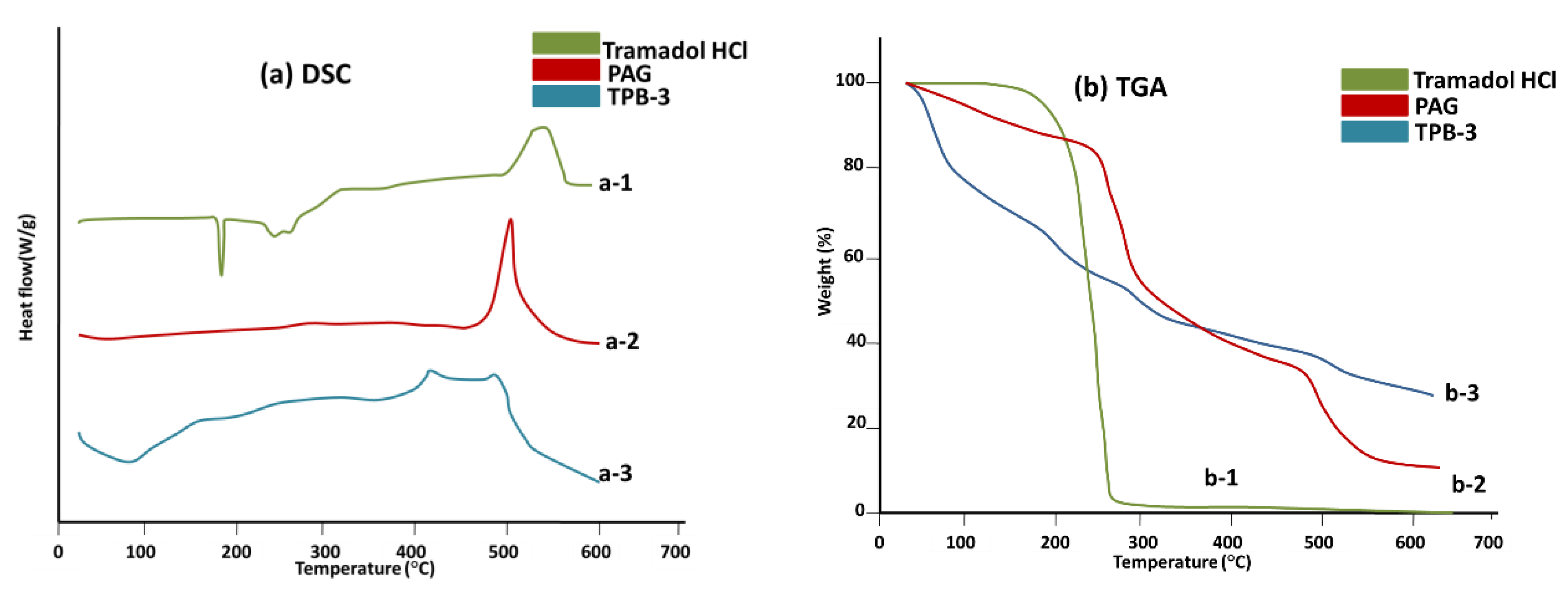 Pharmaceutics 14 00916 g011